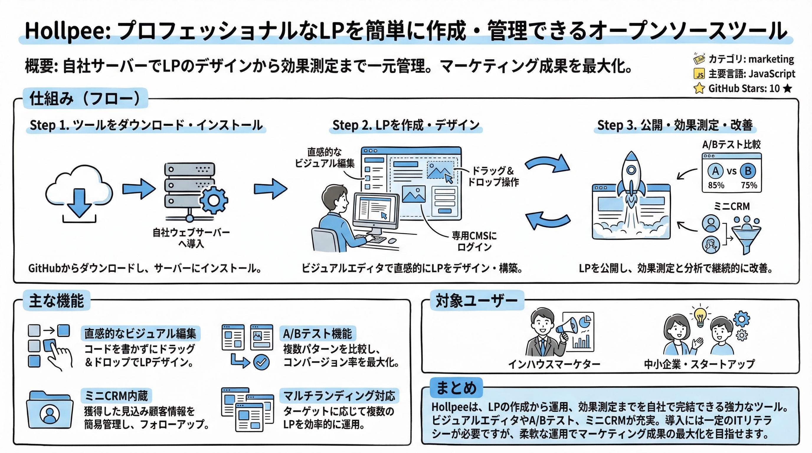 builder インフォグラフィック