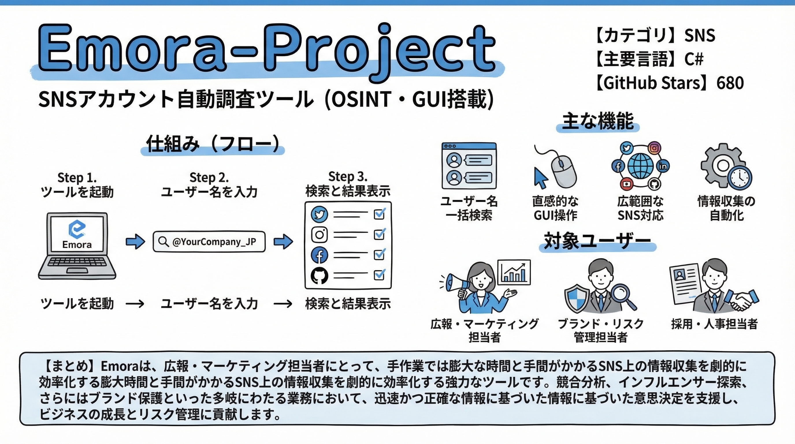 Emora-Project インフォグラフィック