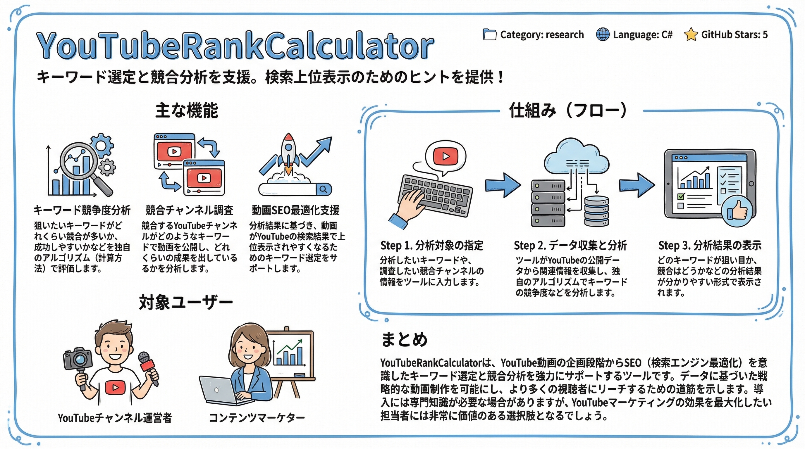 YouTubeRankCalculator インフォグラフィック