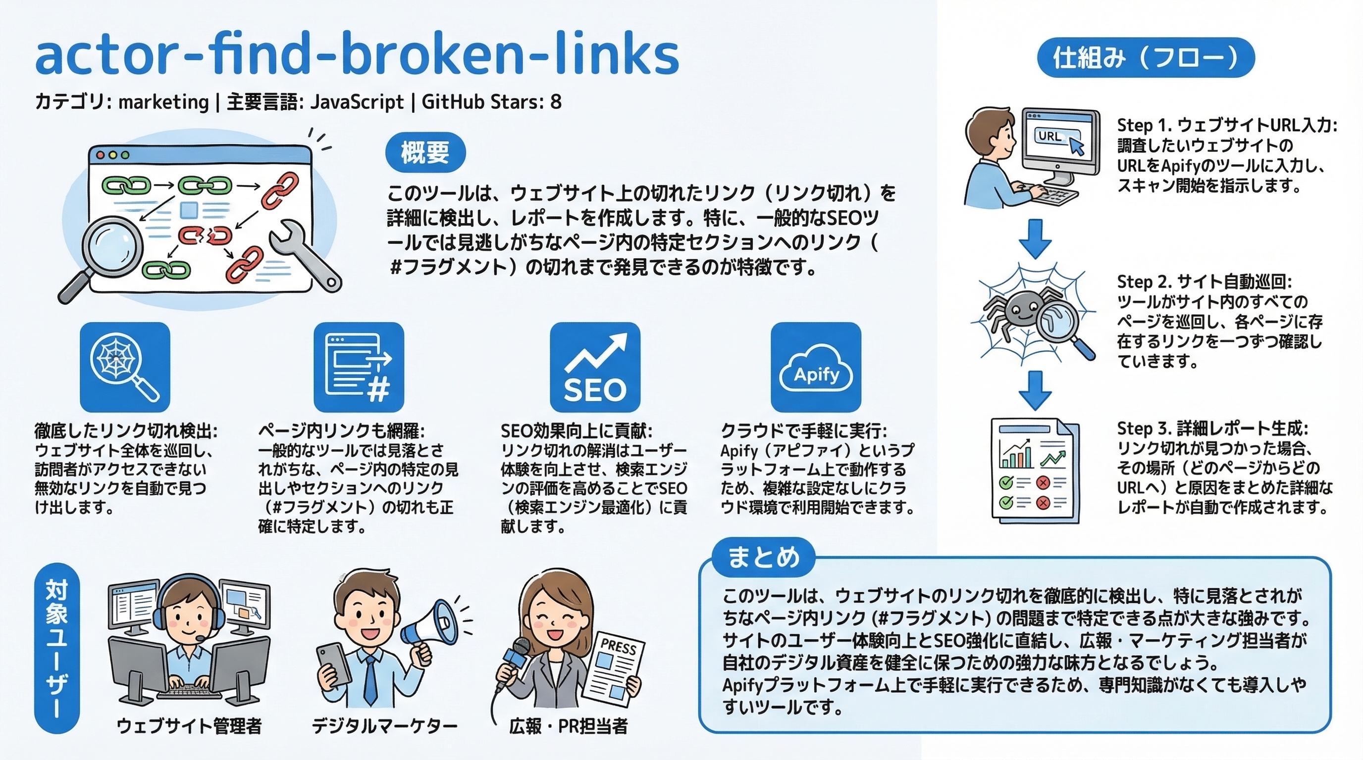actor-find-broken-links インフォグラフィック