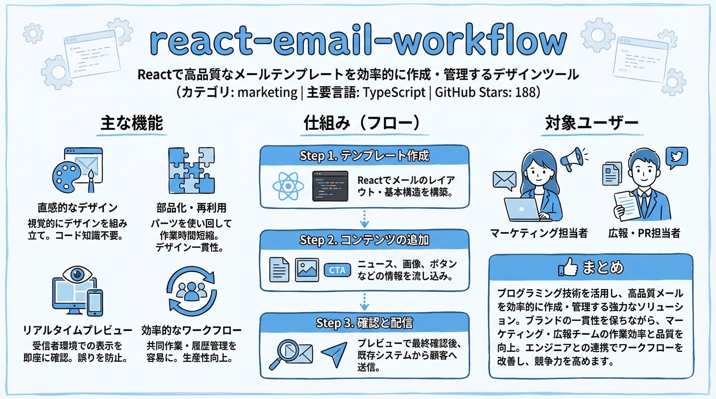 react-email-workflow インフォグラフィック