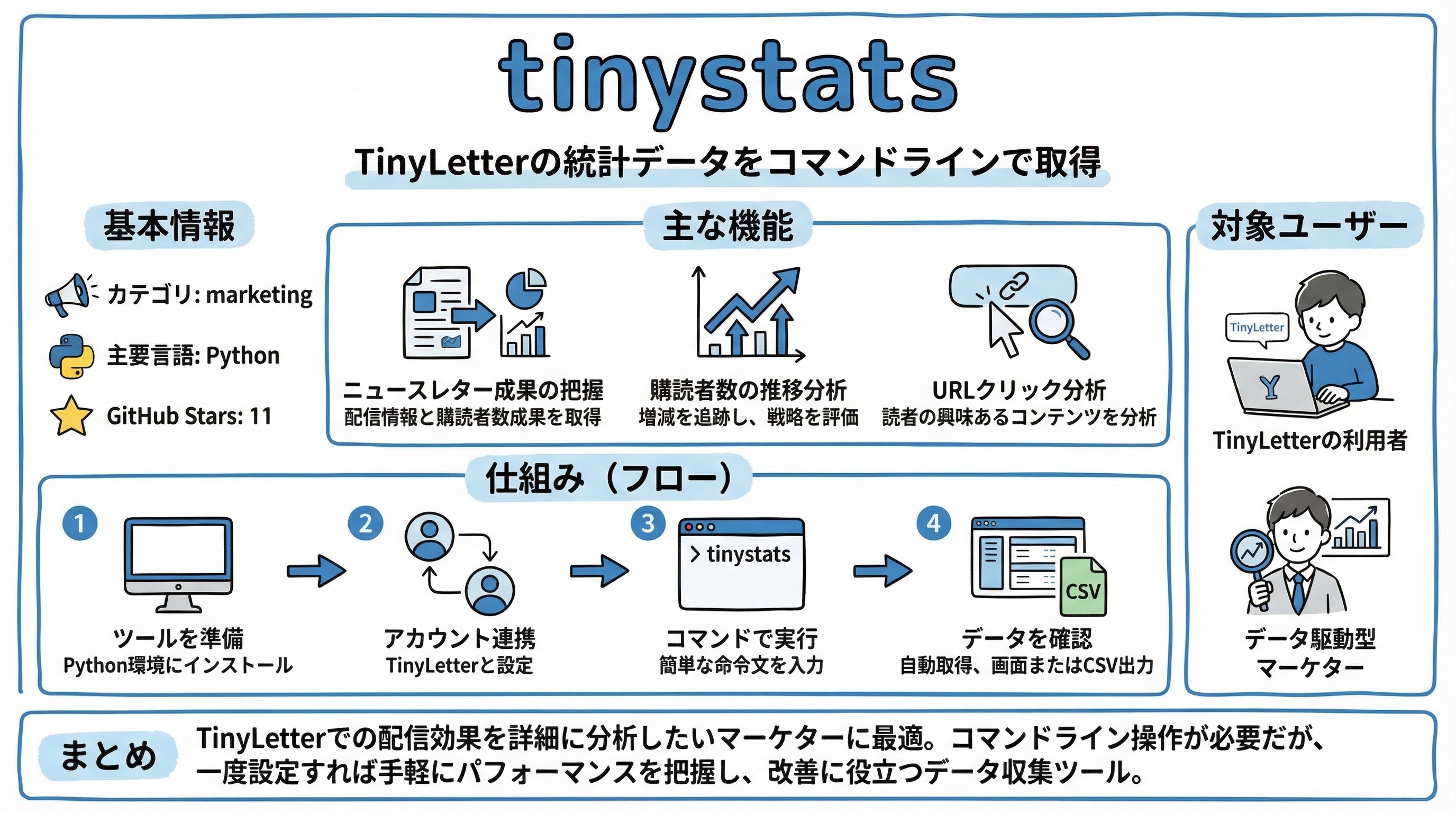 tinystats インフォグラフィック