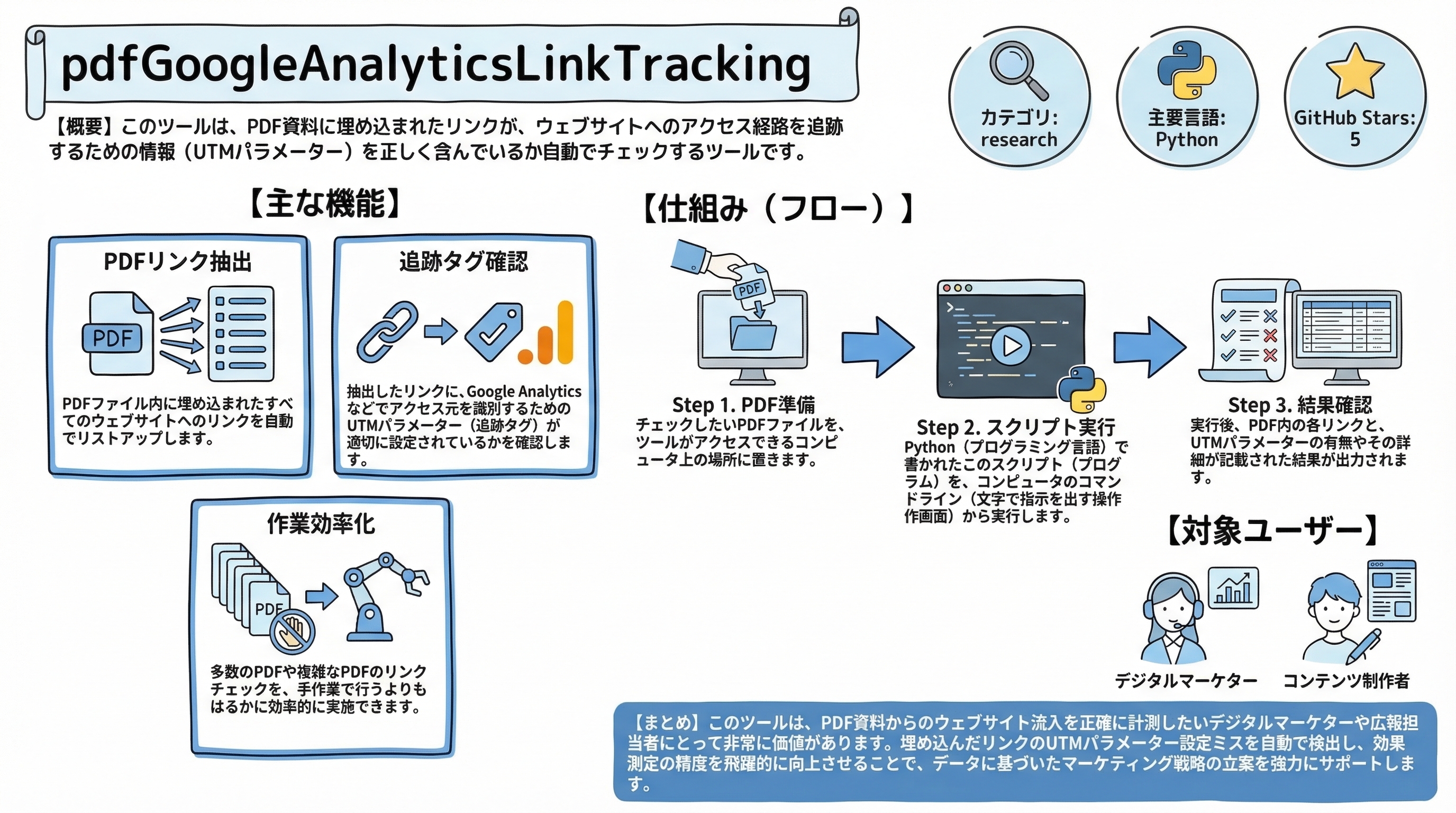 pdfGoogleAnalyticsLinkTracking インフォグラフィック