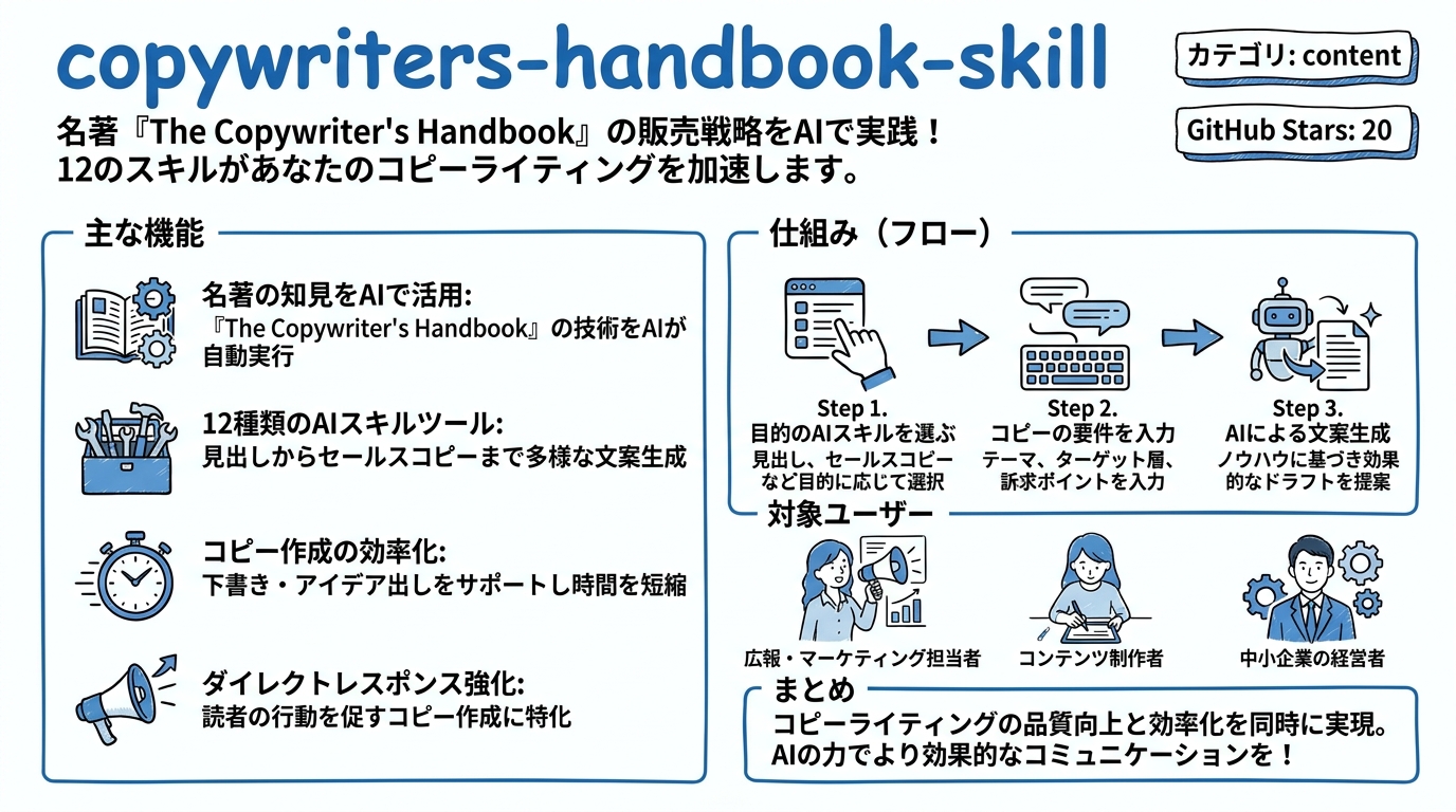 copywriters-handbook-skill インフォグラフィック