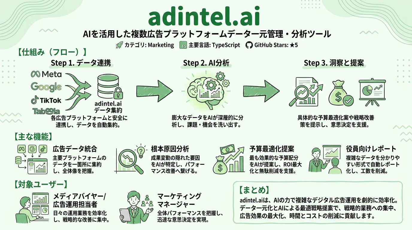 adintel.ai インフォグラフィック