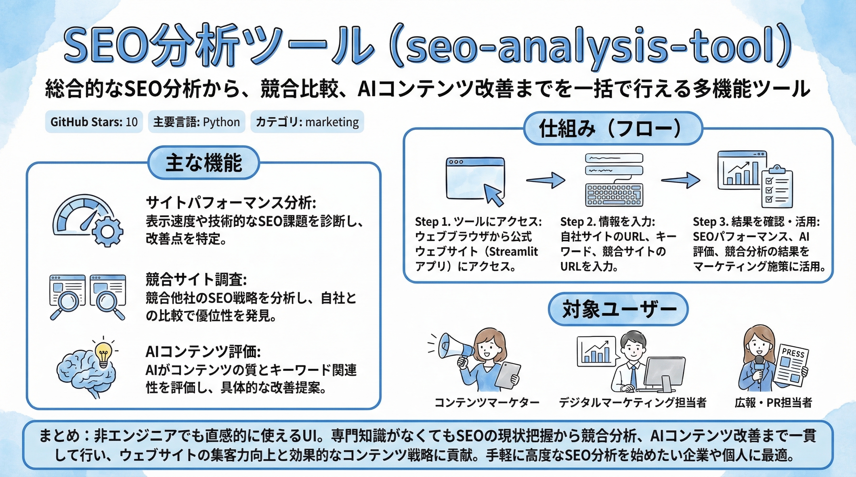 seo-analysis-tool インフォグラフィック