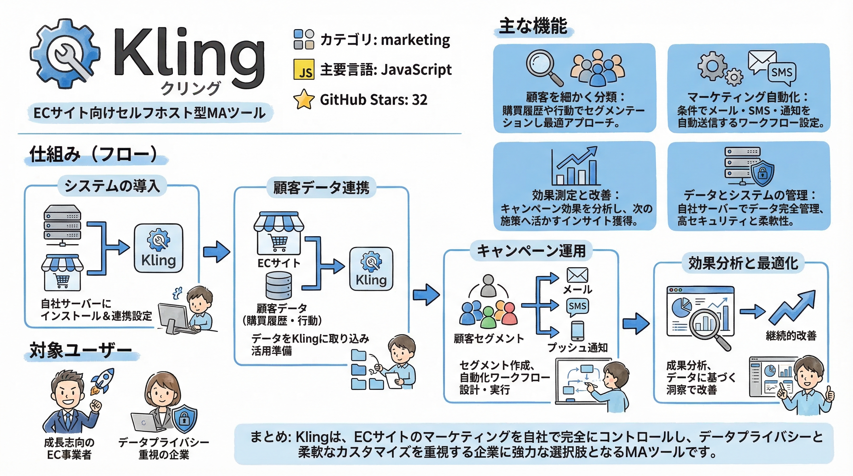 kling インフォグラフィック