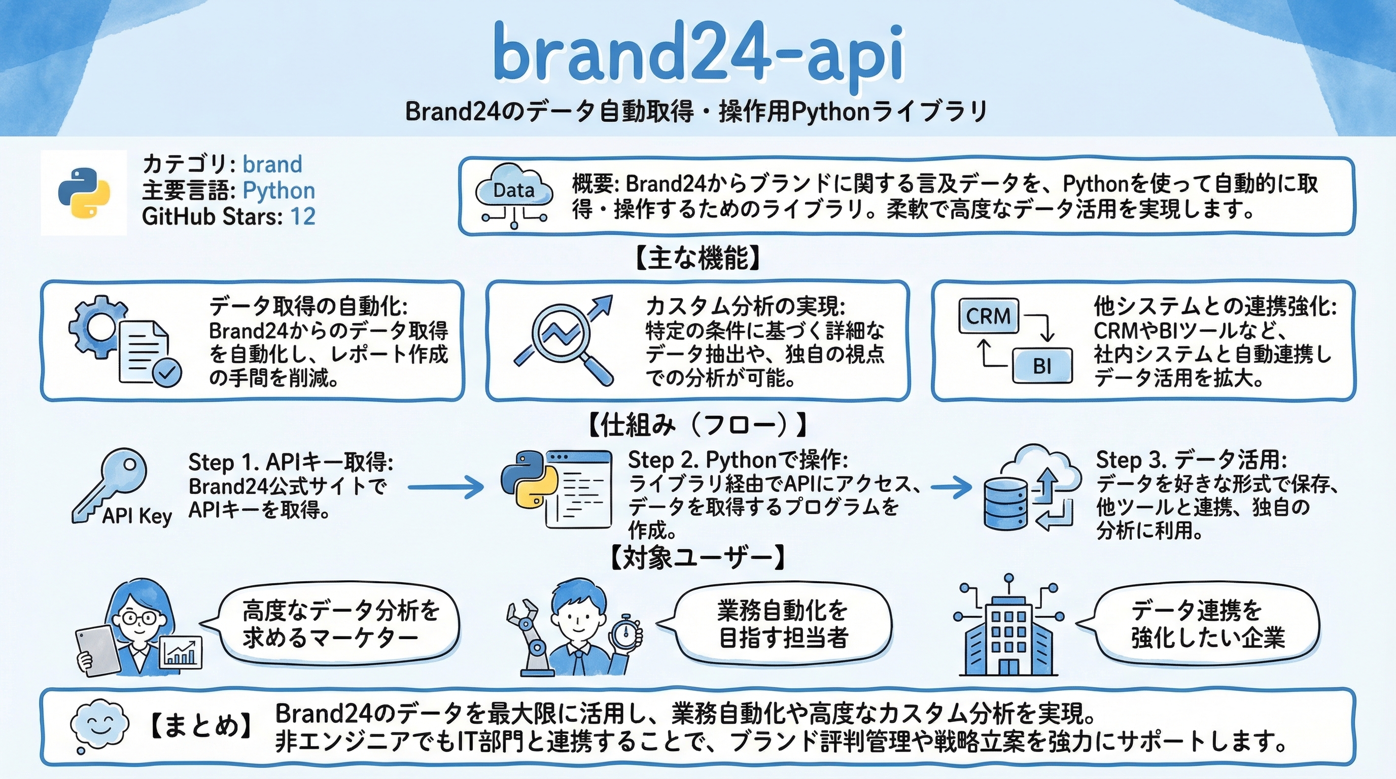 brand24-api インフォグラフィック
