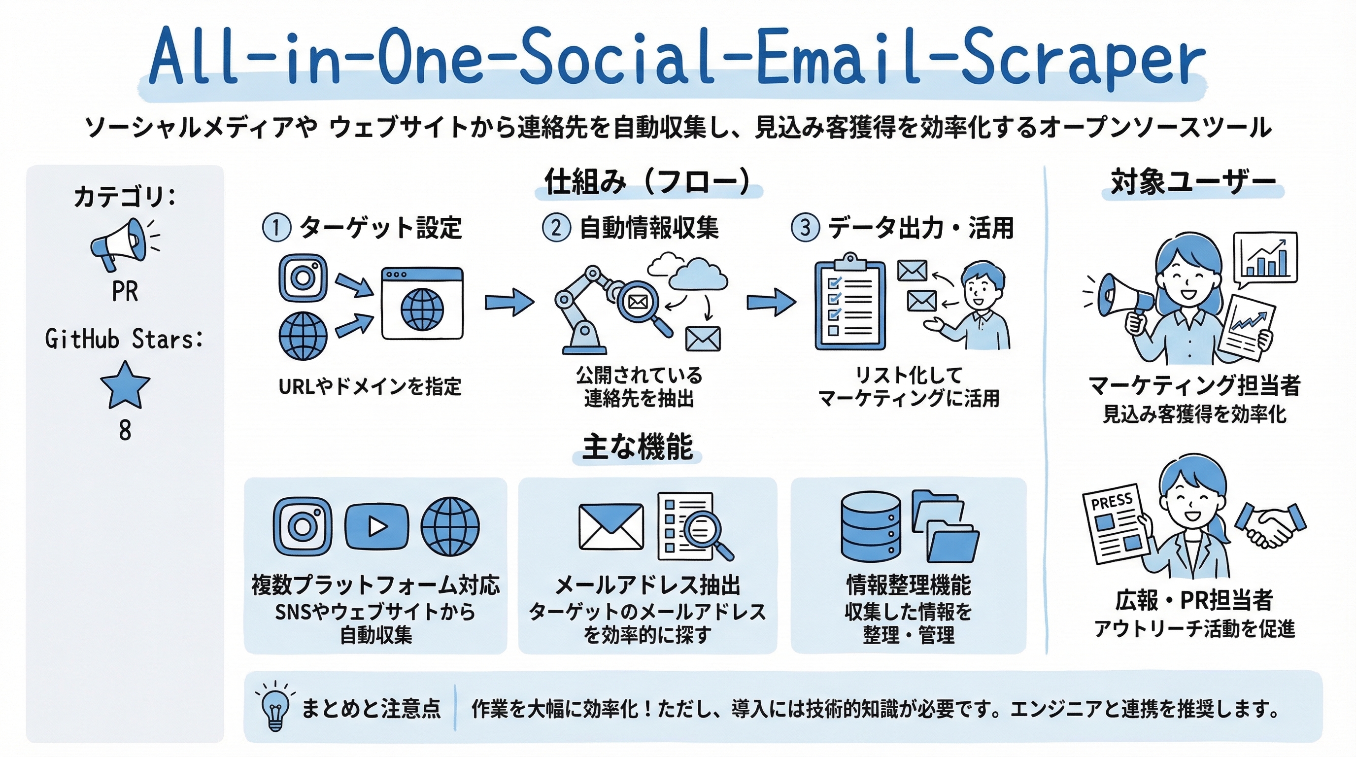 All-in-One-Social-Email-Scraper インフォグラフィック