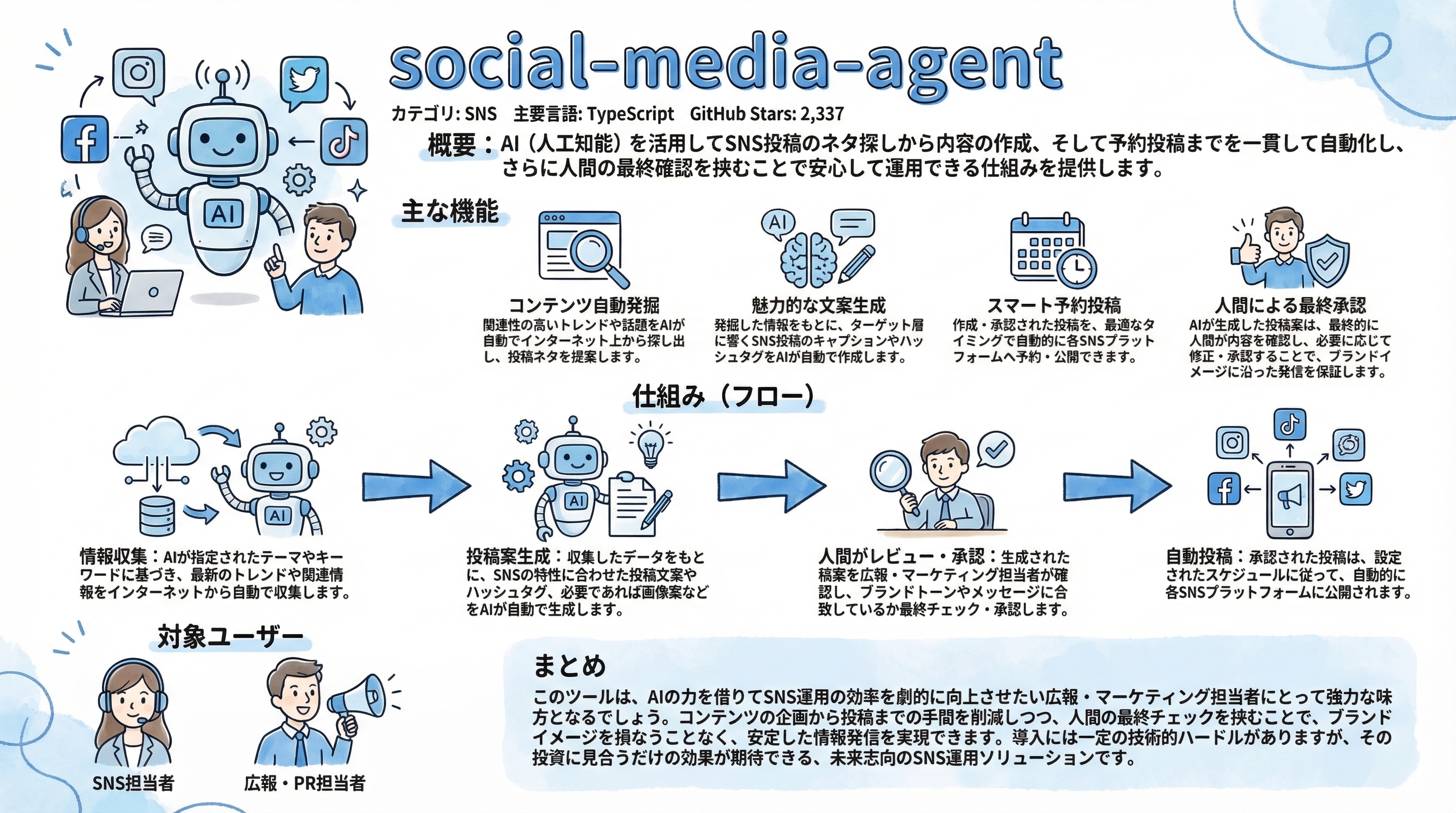 social-media-agent インフォグラフィック