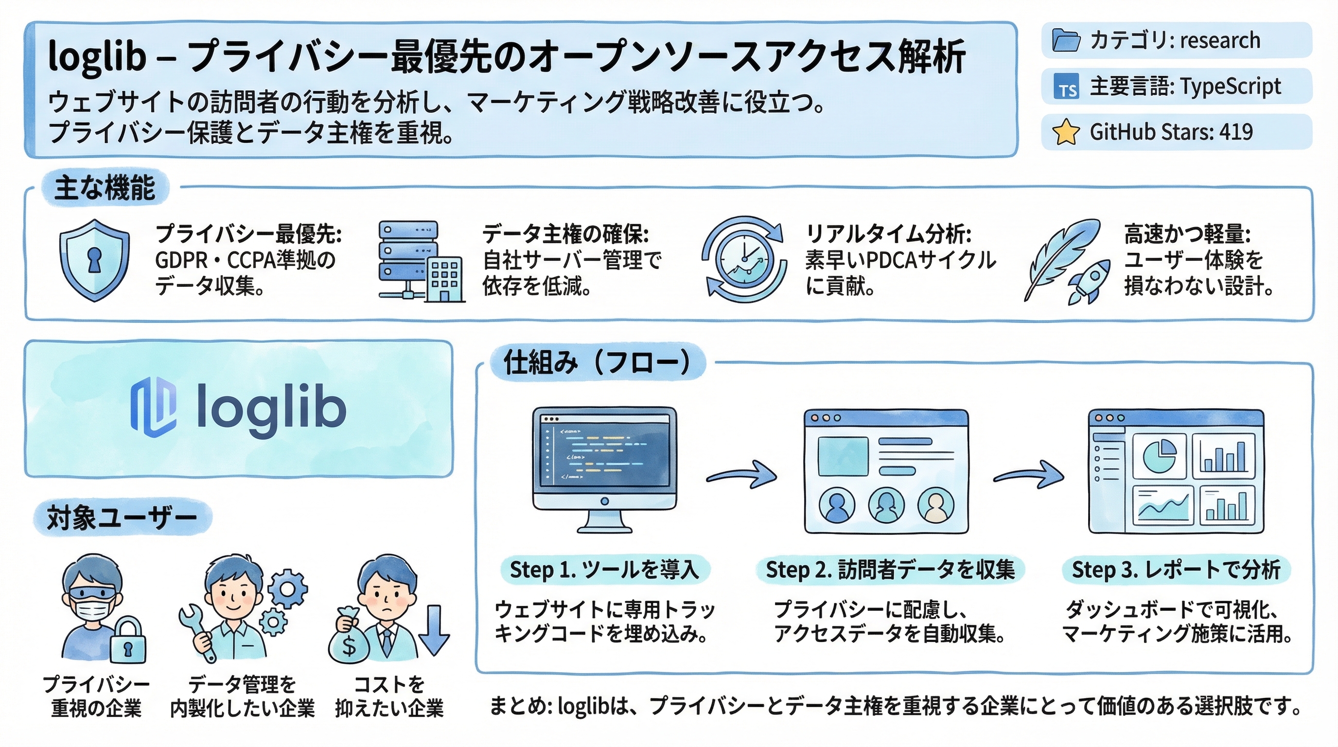 loglib インフォグラフィック