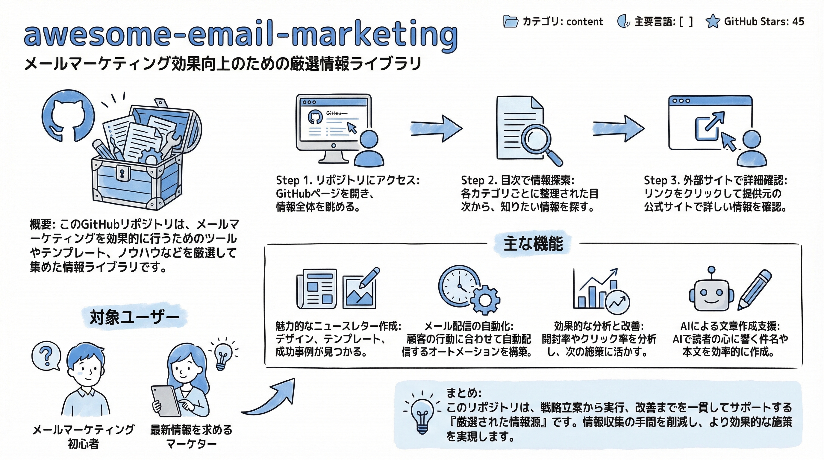awesome-email-marketing インフォグラフィック