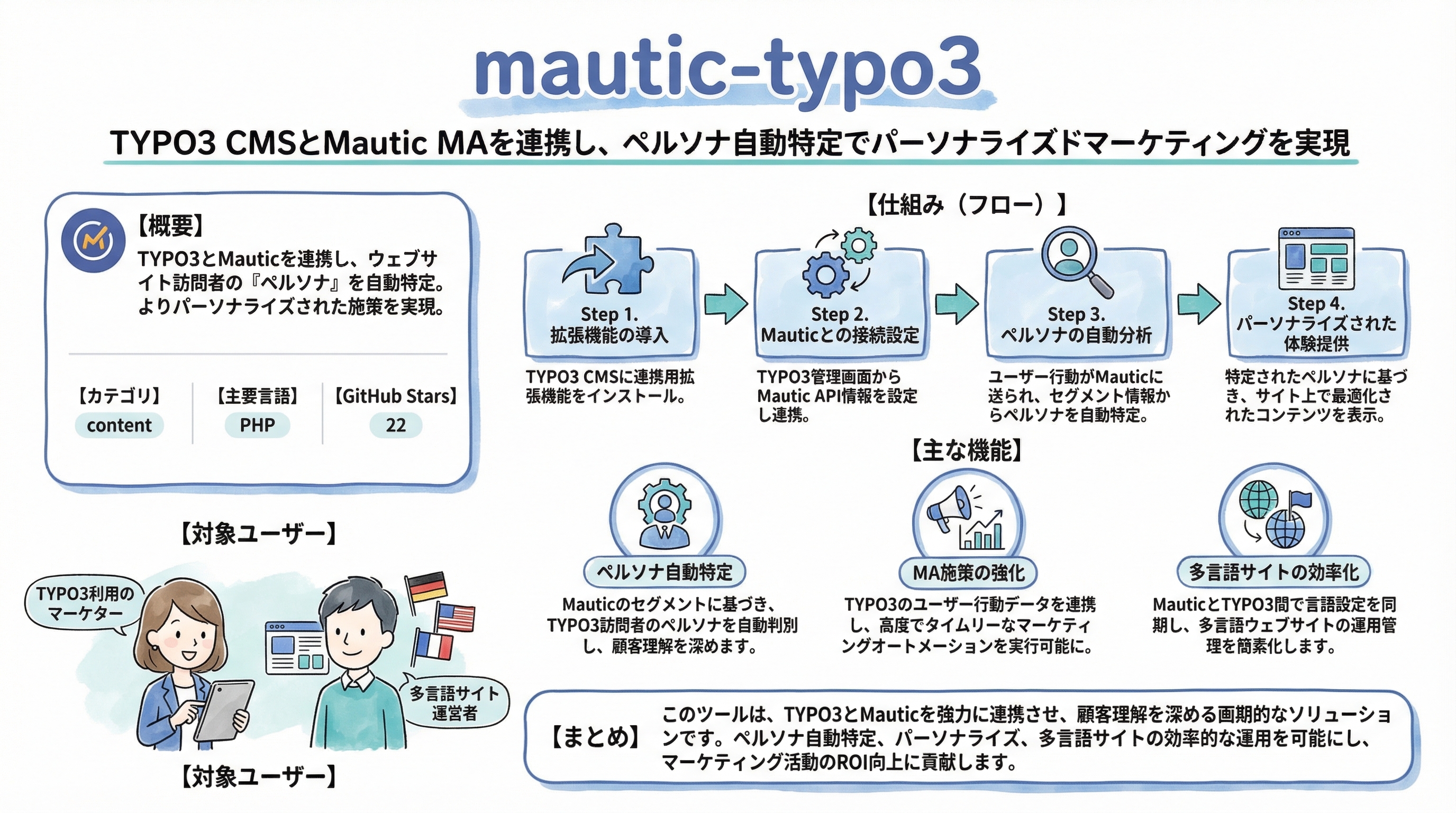 mautic-typo3 インフォグラフィック