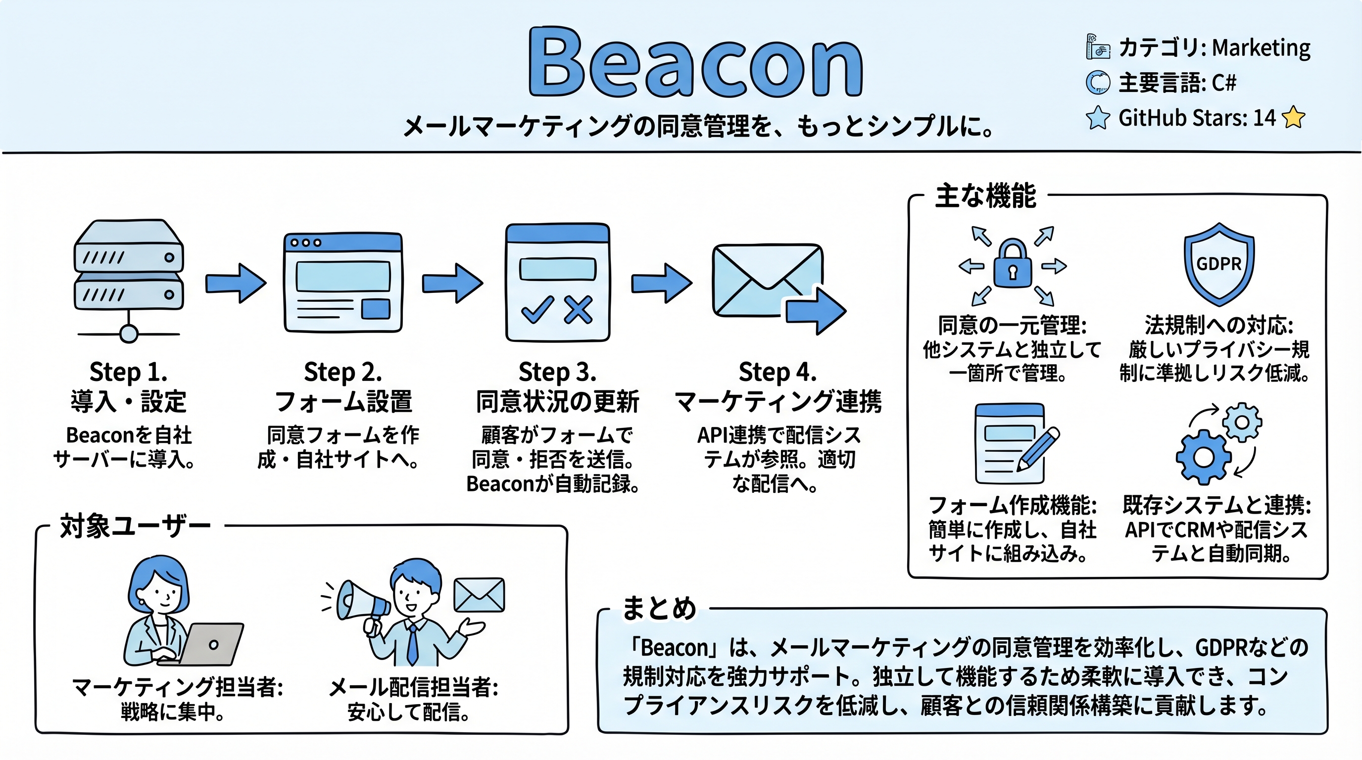 beacon インフォグラフィック