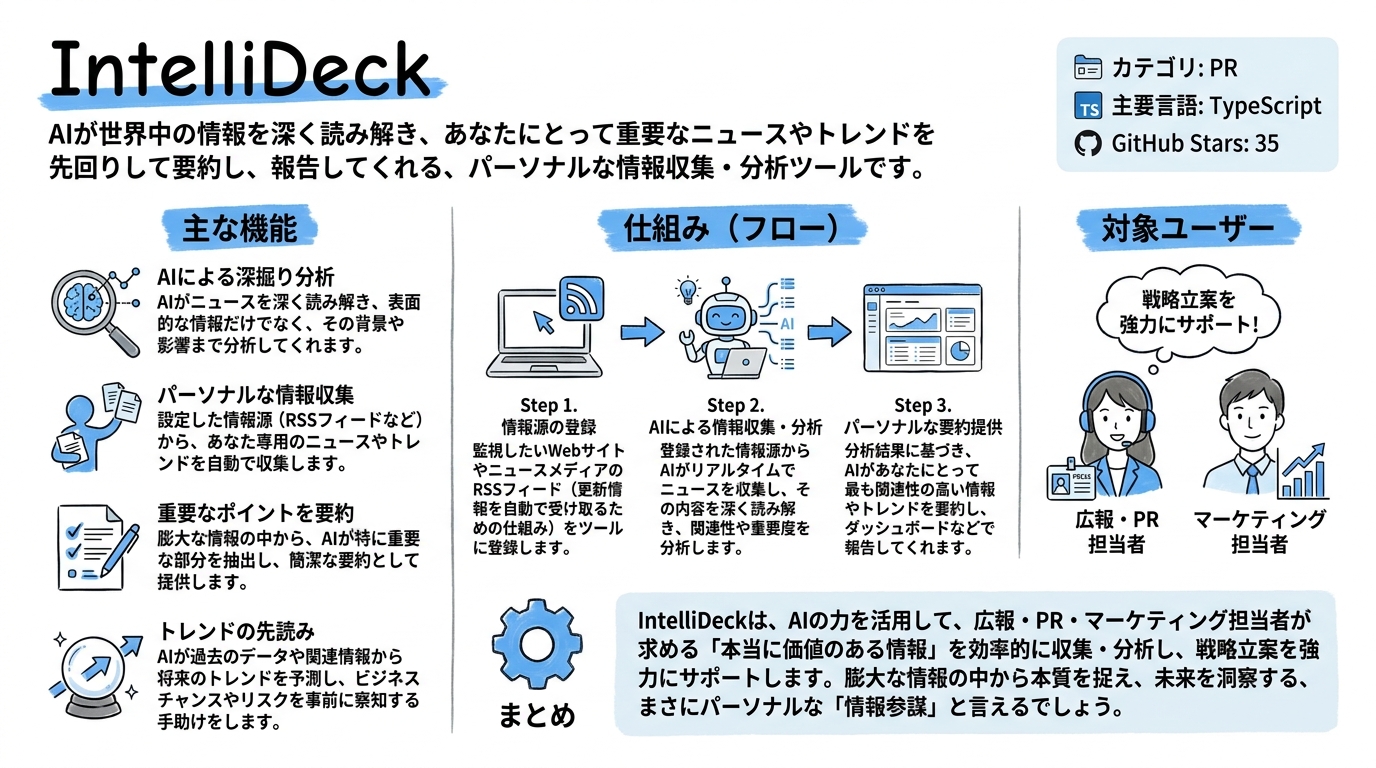 intellideck インフォグラフィック