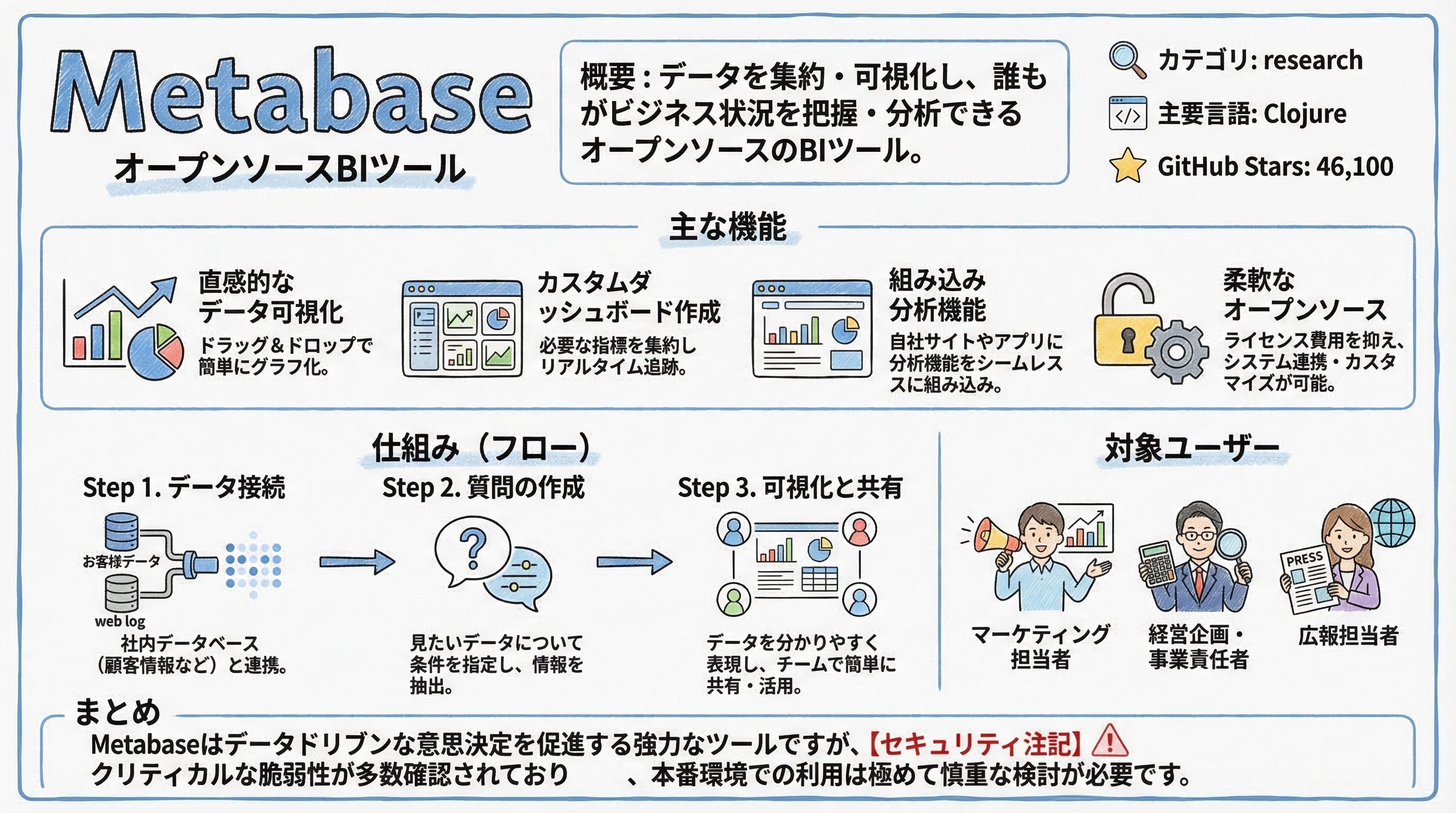 metabase インフォグラフィック