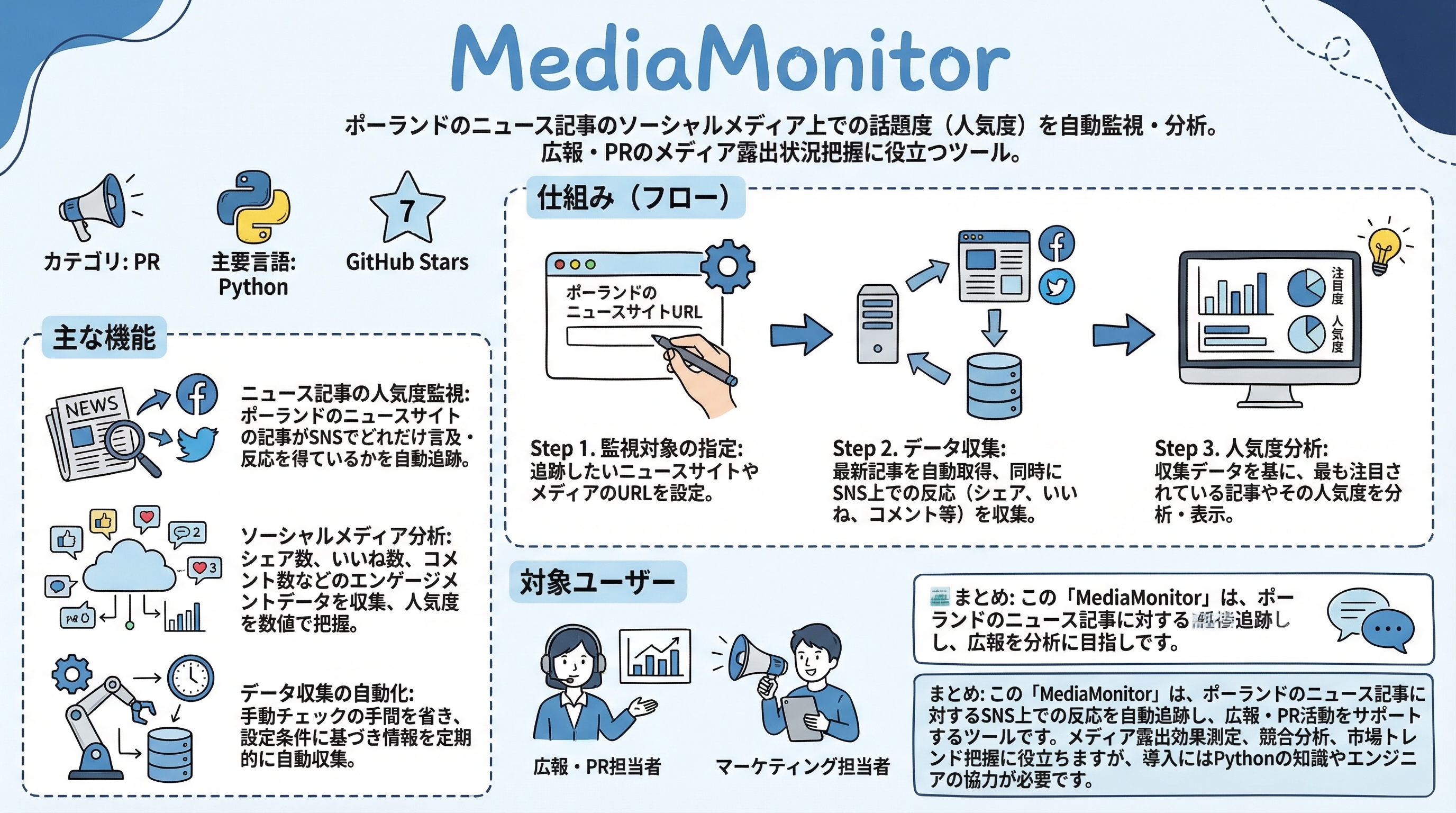 MediaMonitor インフォグラフィック