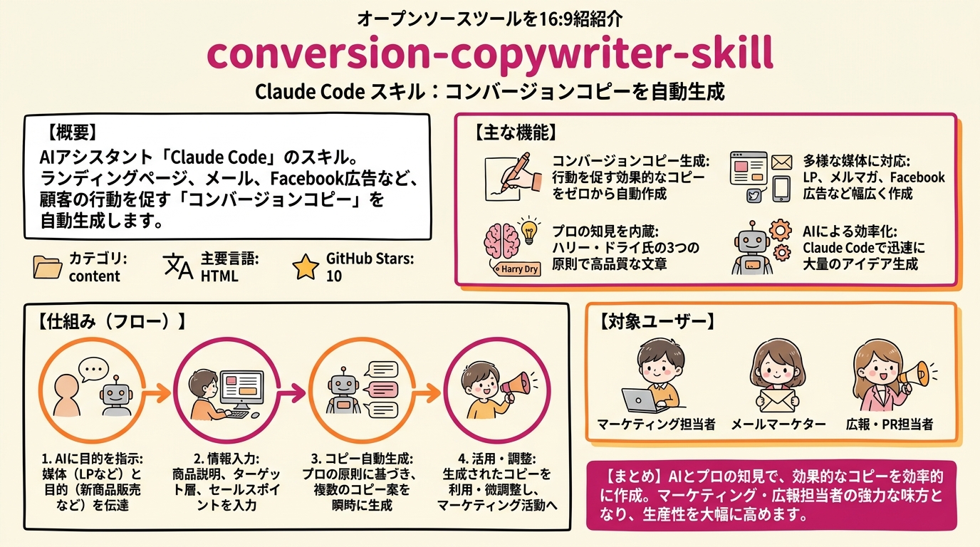 conversion-copywriter-skill インフォグラフィック