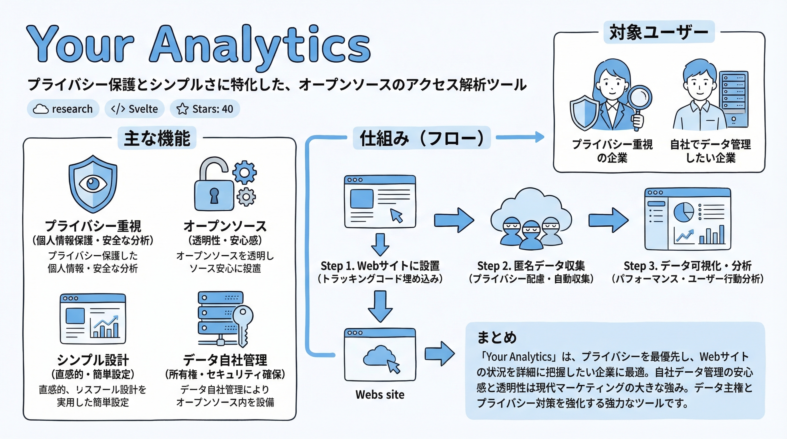 your-analytics インフォグラフィック