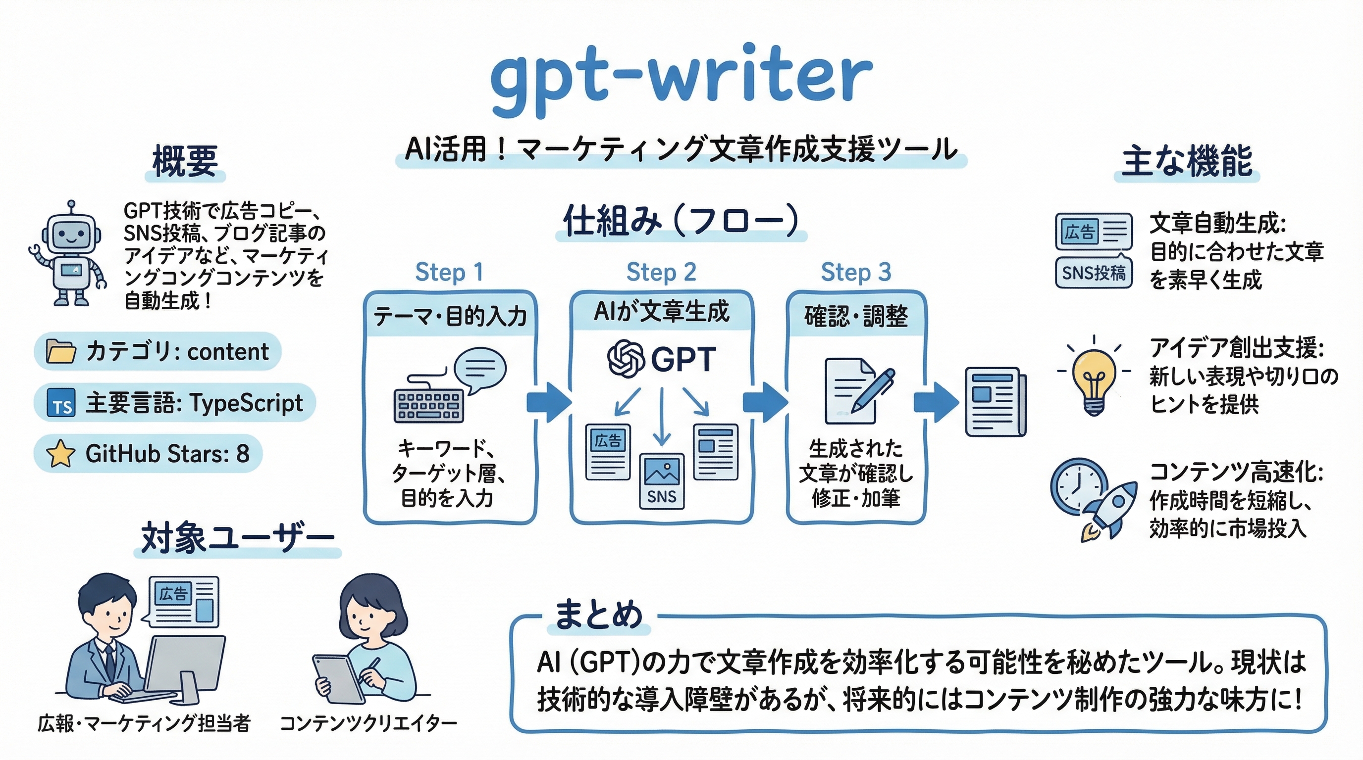 gpt-writer インフォグラフィック