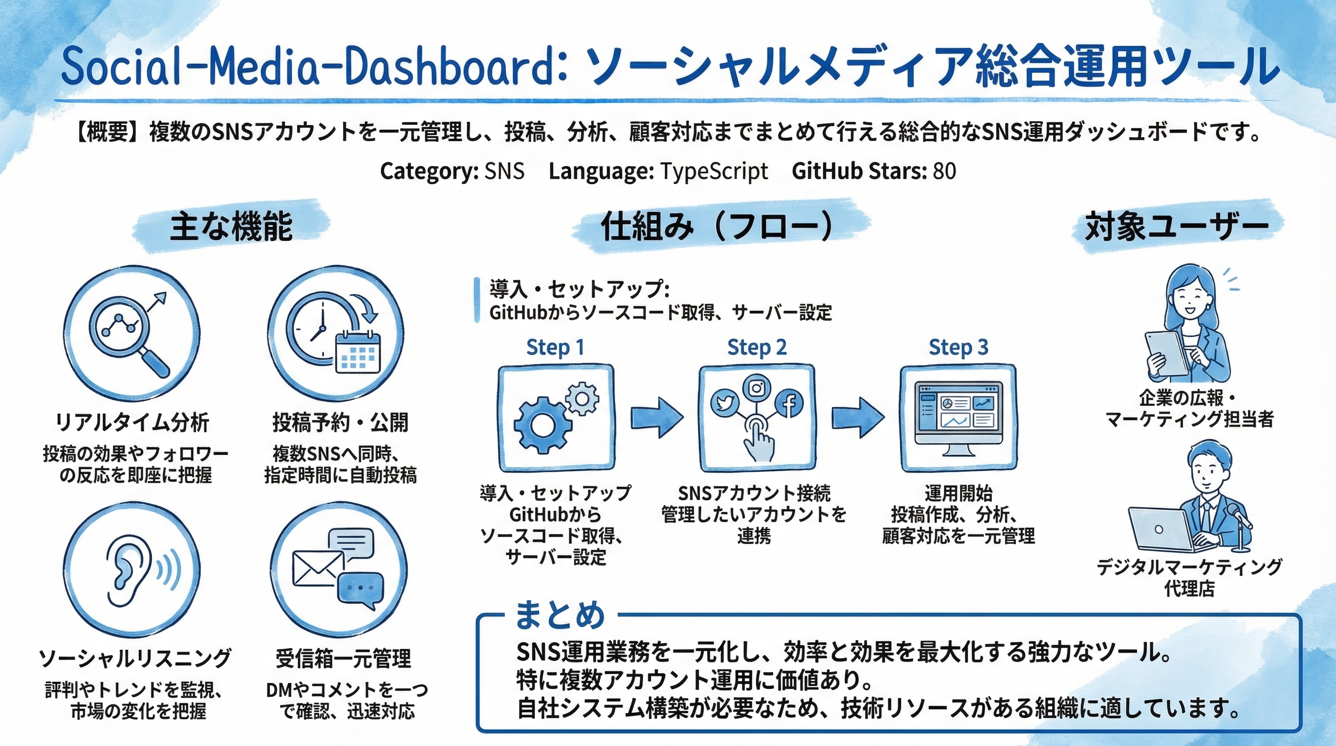 Social-Media-Dashboard インフォグラフィック