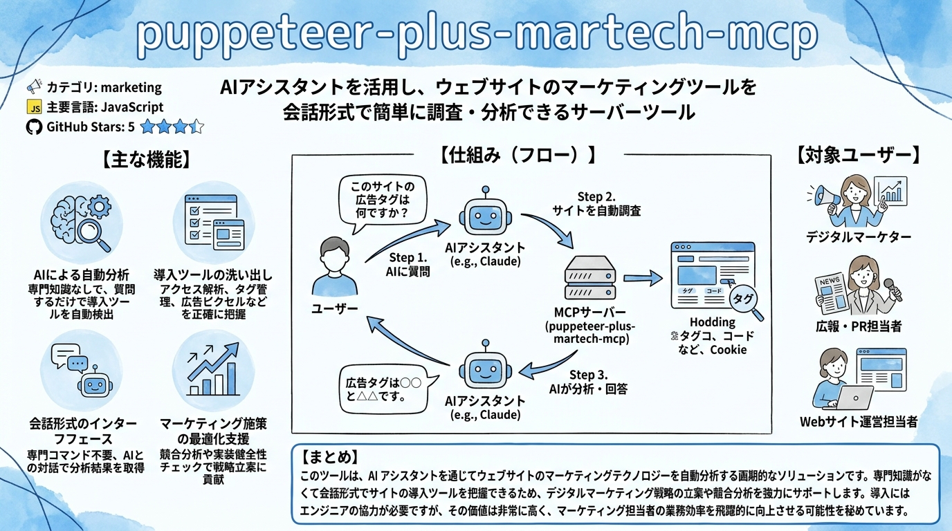puppeteer-plus-martech-mcp インフォグラフィック