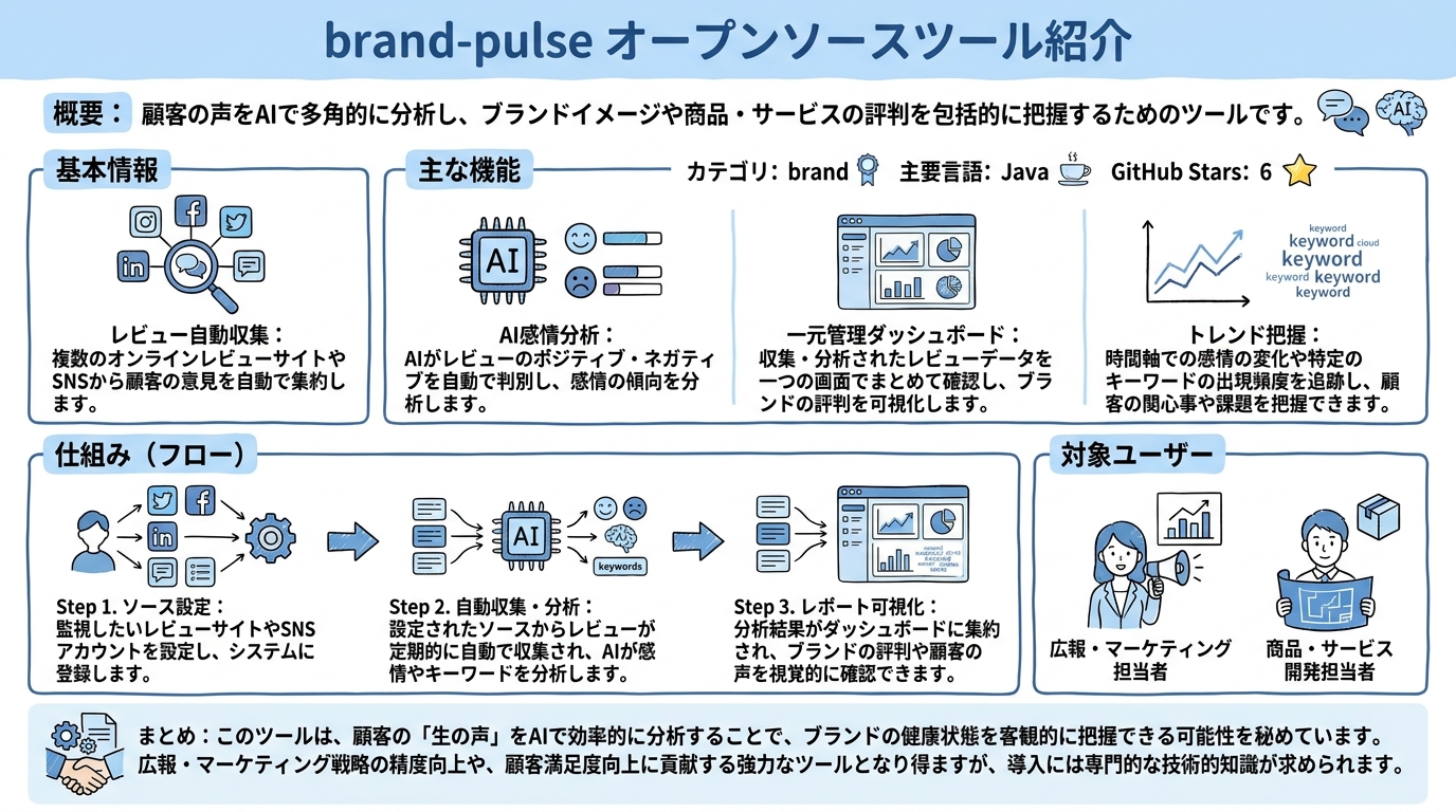 brand-pulse インフォグラフィック