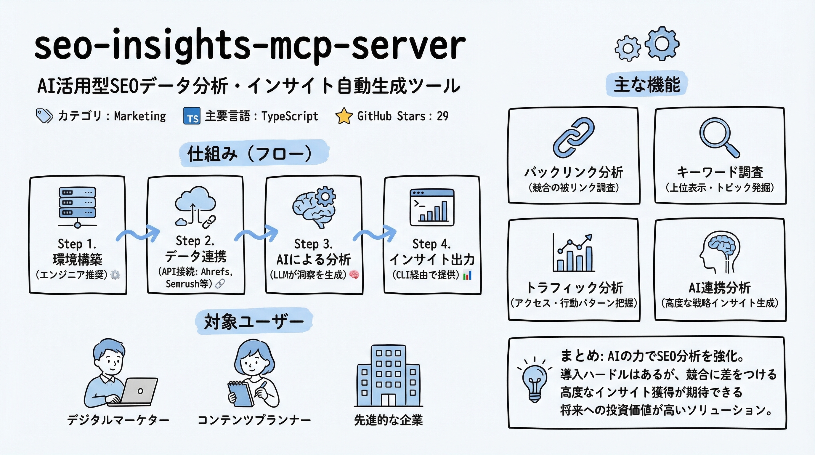 seo-insights-mcp-server インフォグラフィック