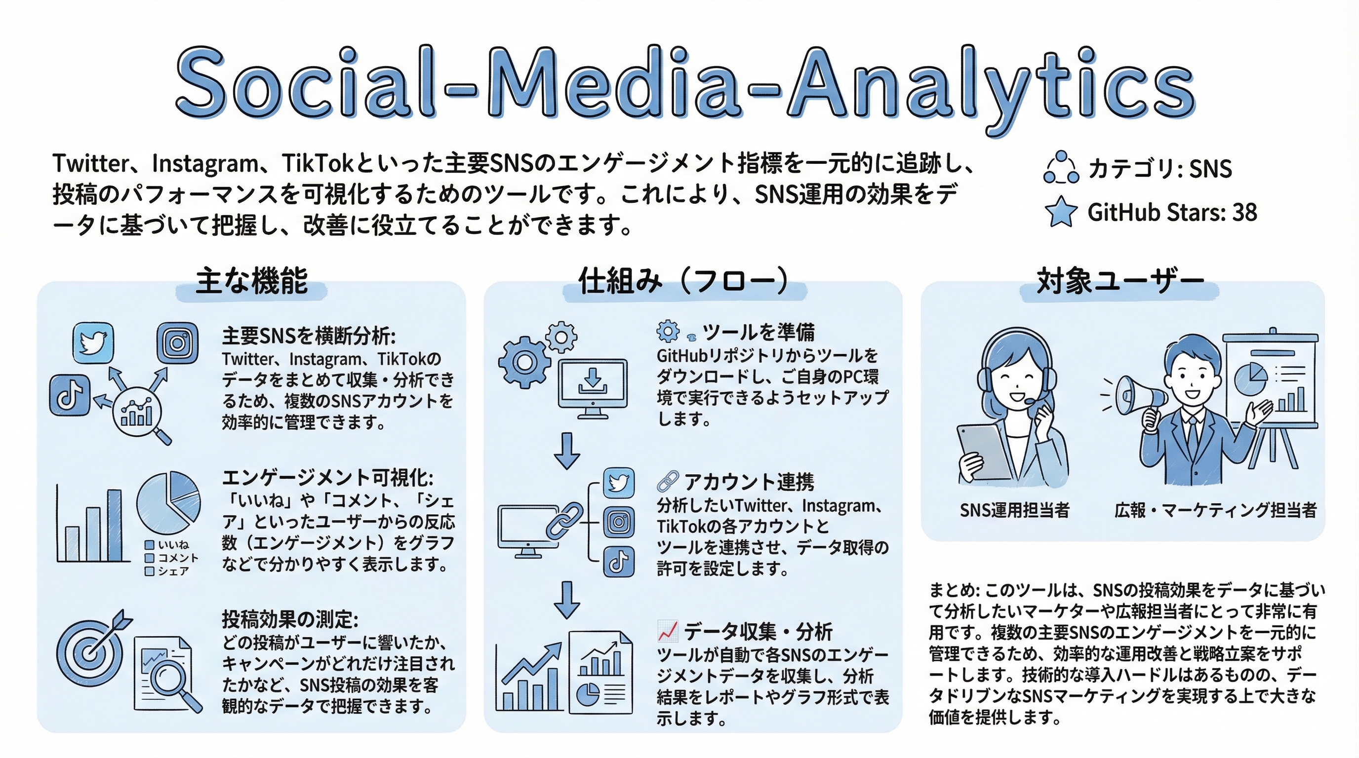 Social-Media-Analytics インフォグラフィック