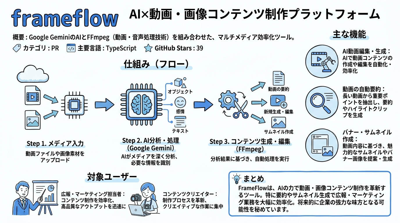frameflow インフォグラフィック