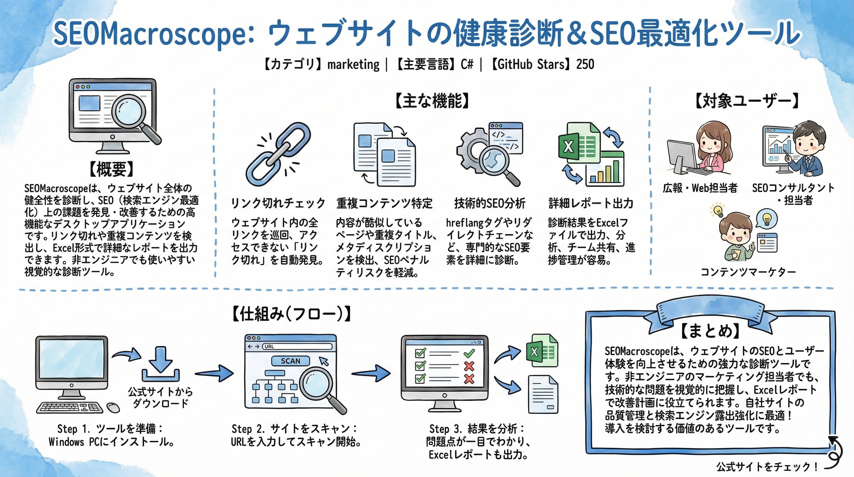 SEOMacroscope インフォグラフィック