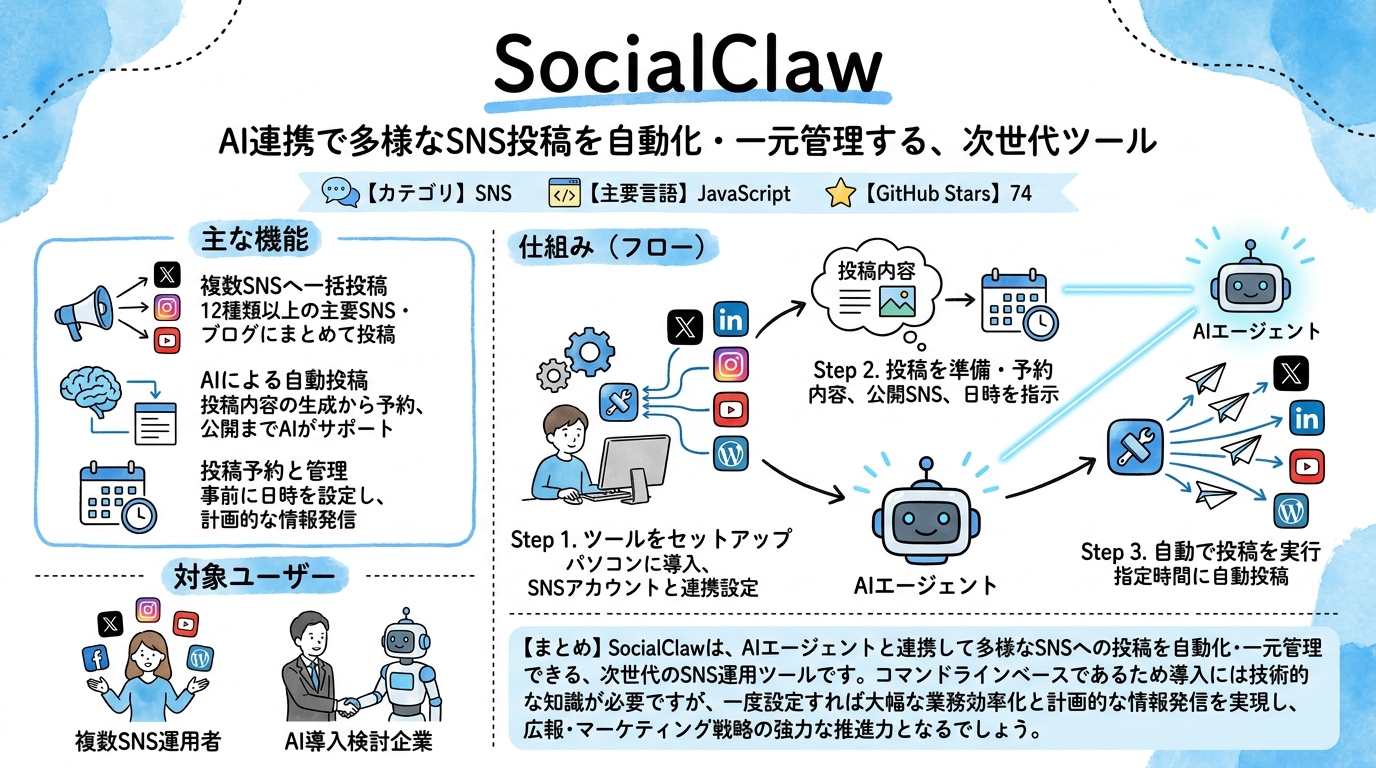 socialclaw インフォグラフィック