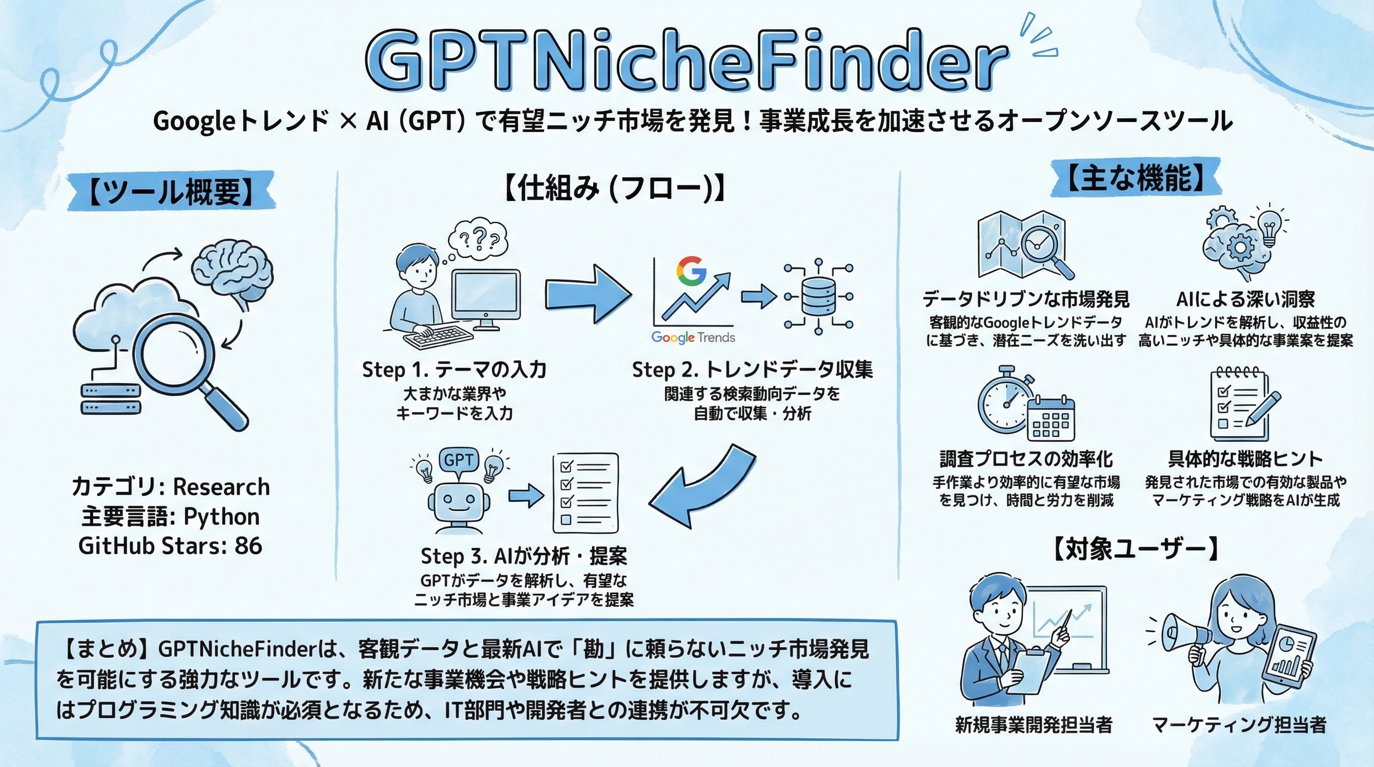 GPTNicheFinder インフォグラフィック
