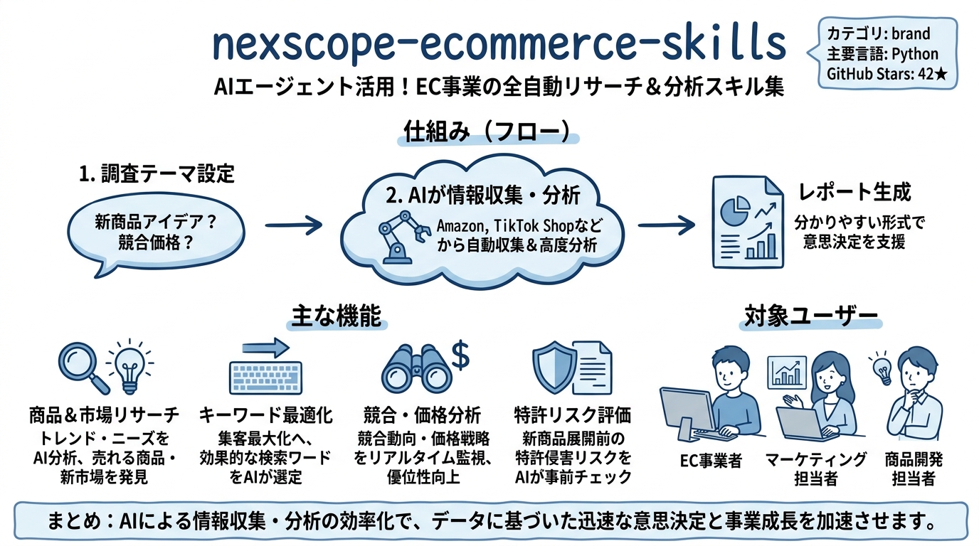 nexscope-ecommerce-skills インフォグラフィック