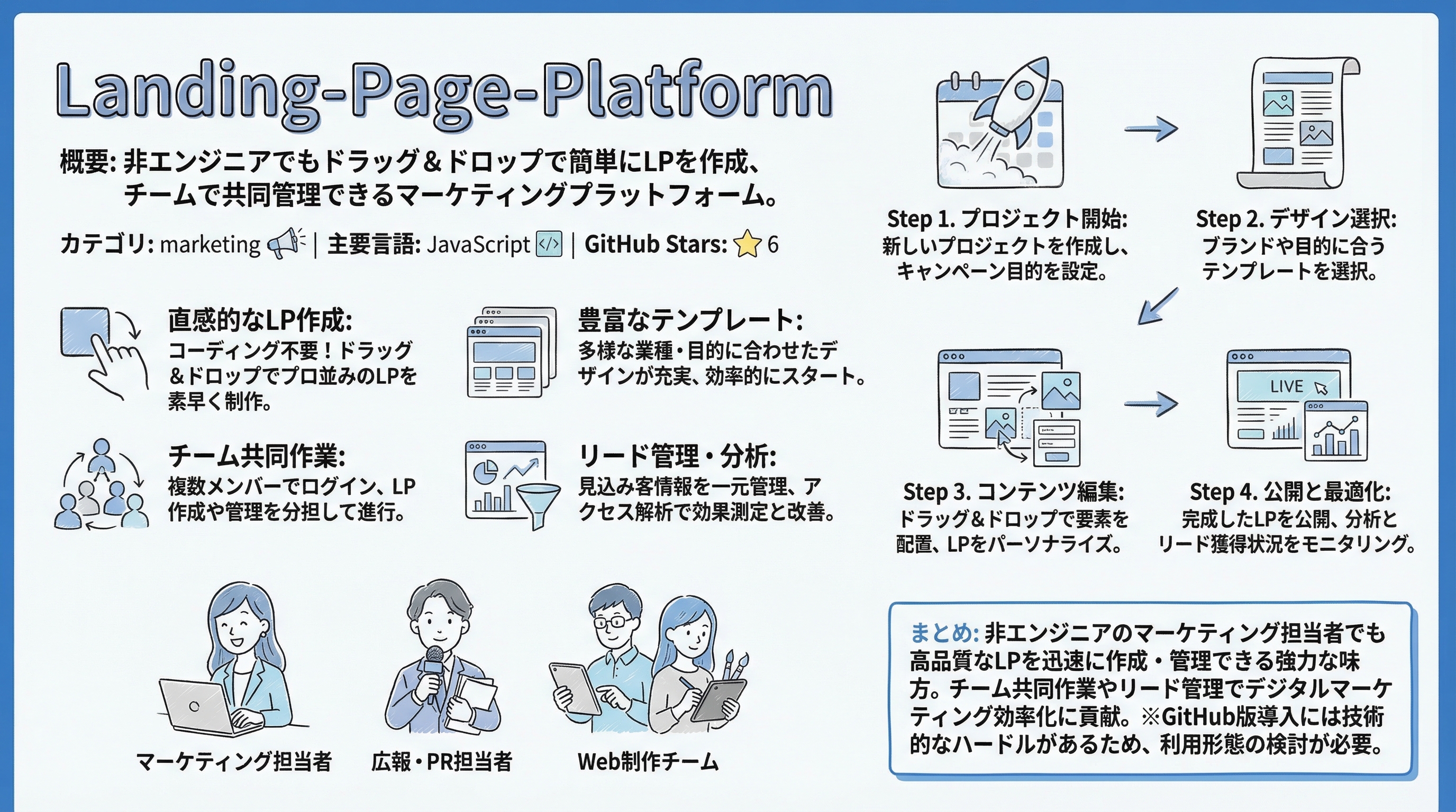 Landing-Page-Platform インフォグラフィック
