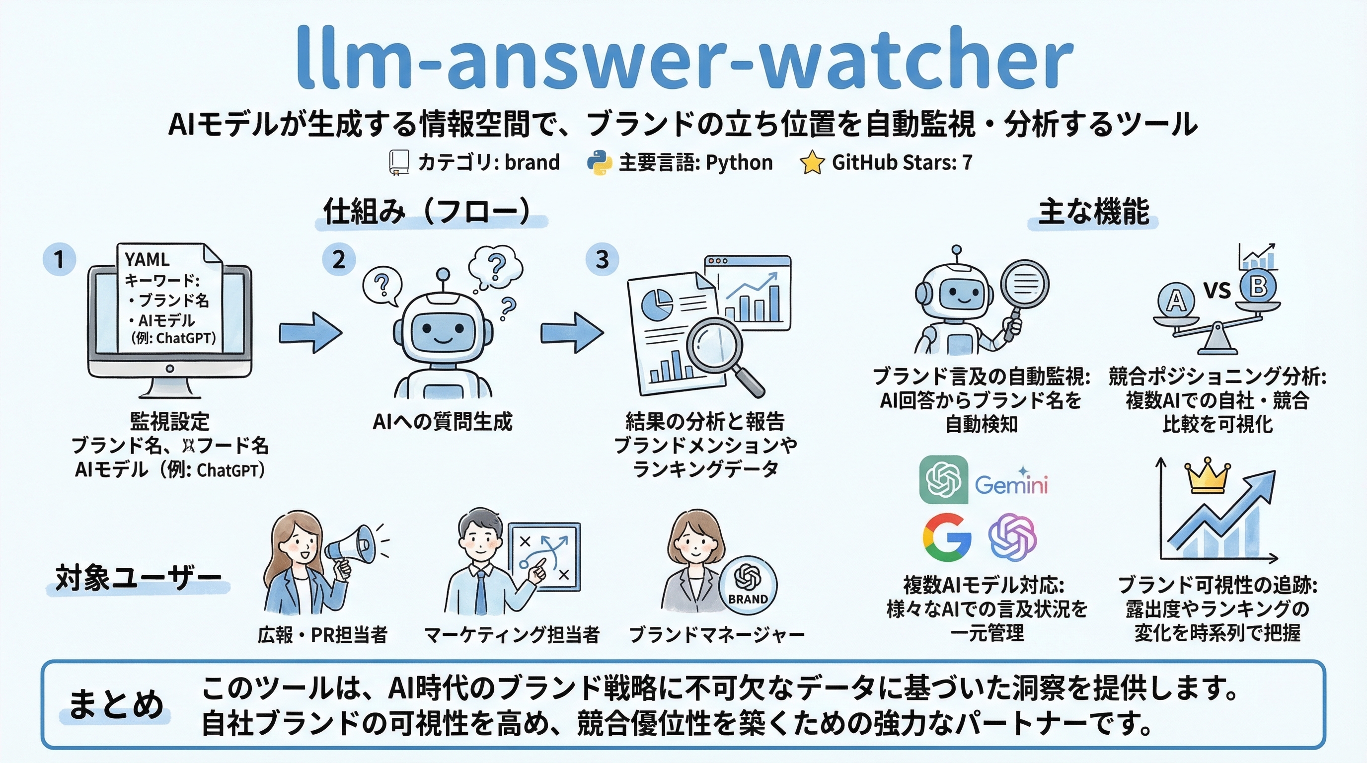 llm-answer-watcher インフォグラフィック
