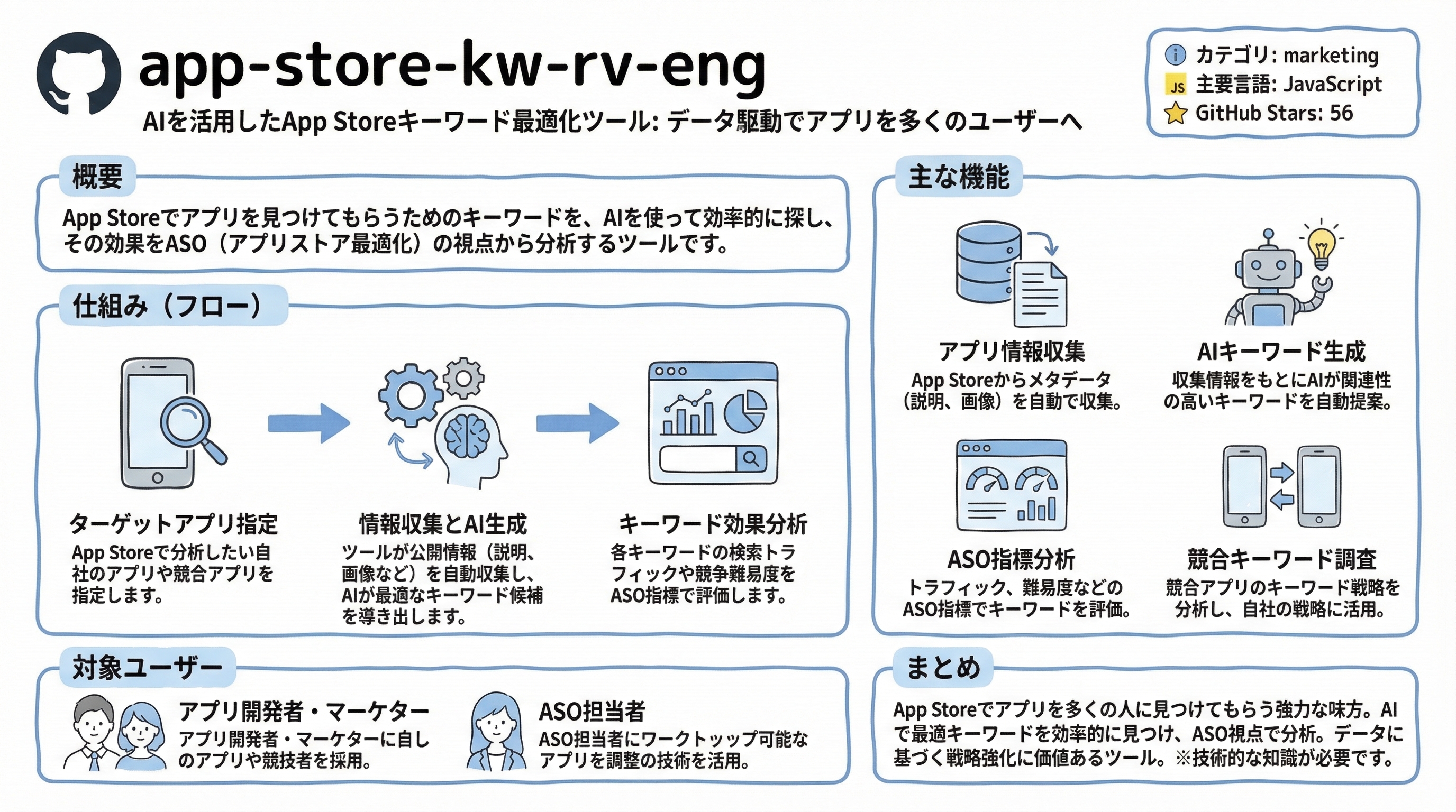 app-store-kw-rv-eng インフォグラフィック