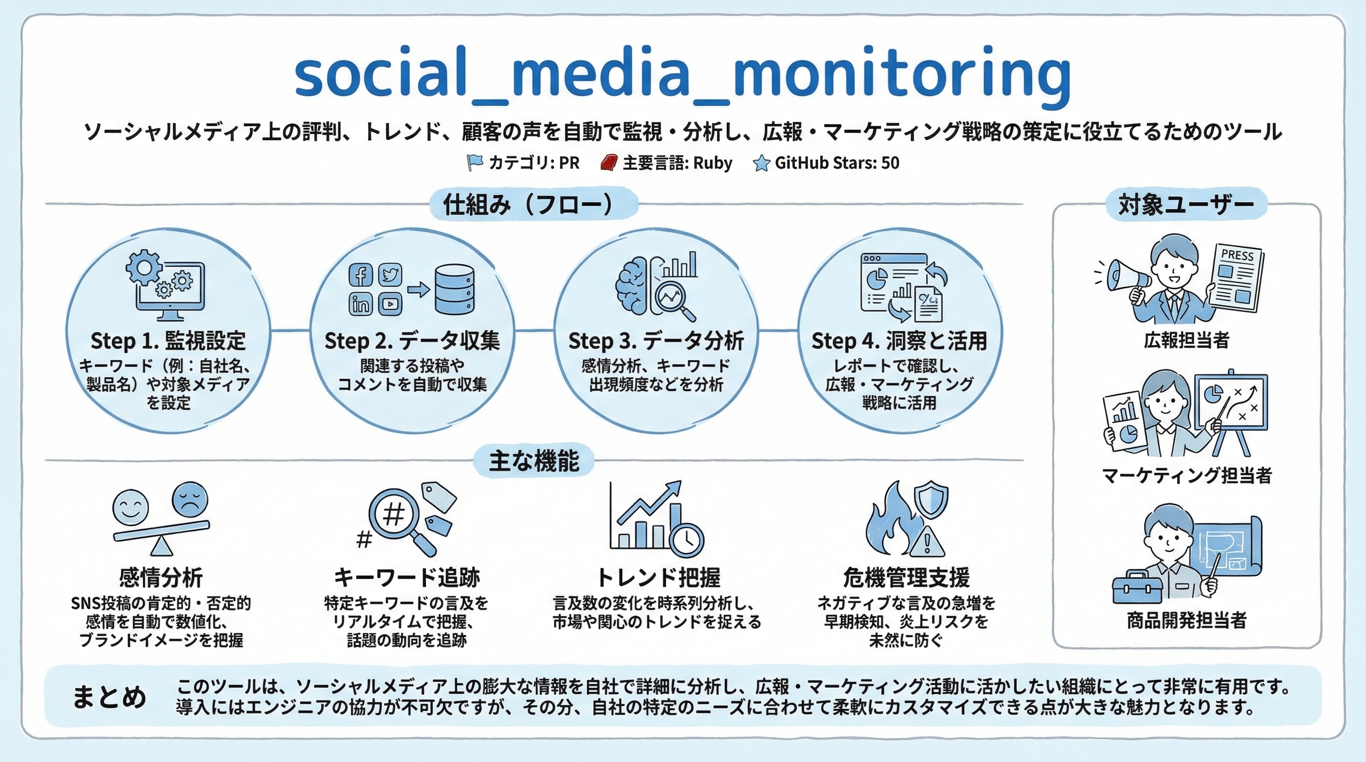 social_media_monitoring インフォグラフィック