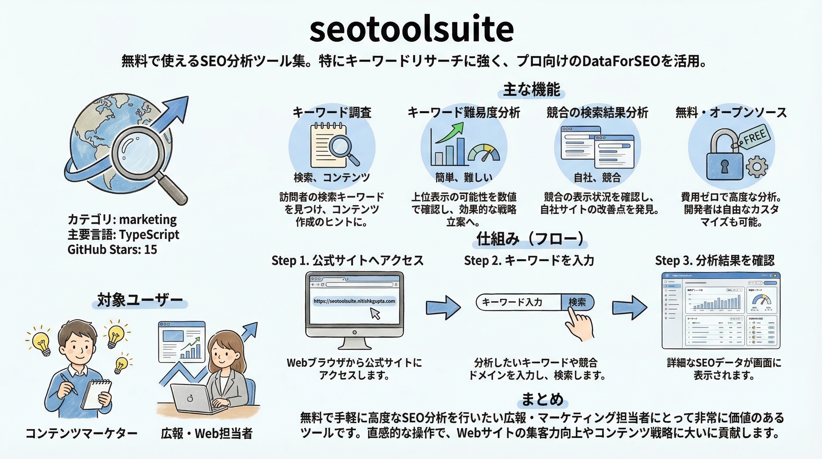 seotoolsuite インフォグラフィック