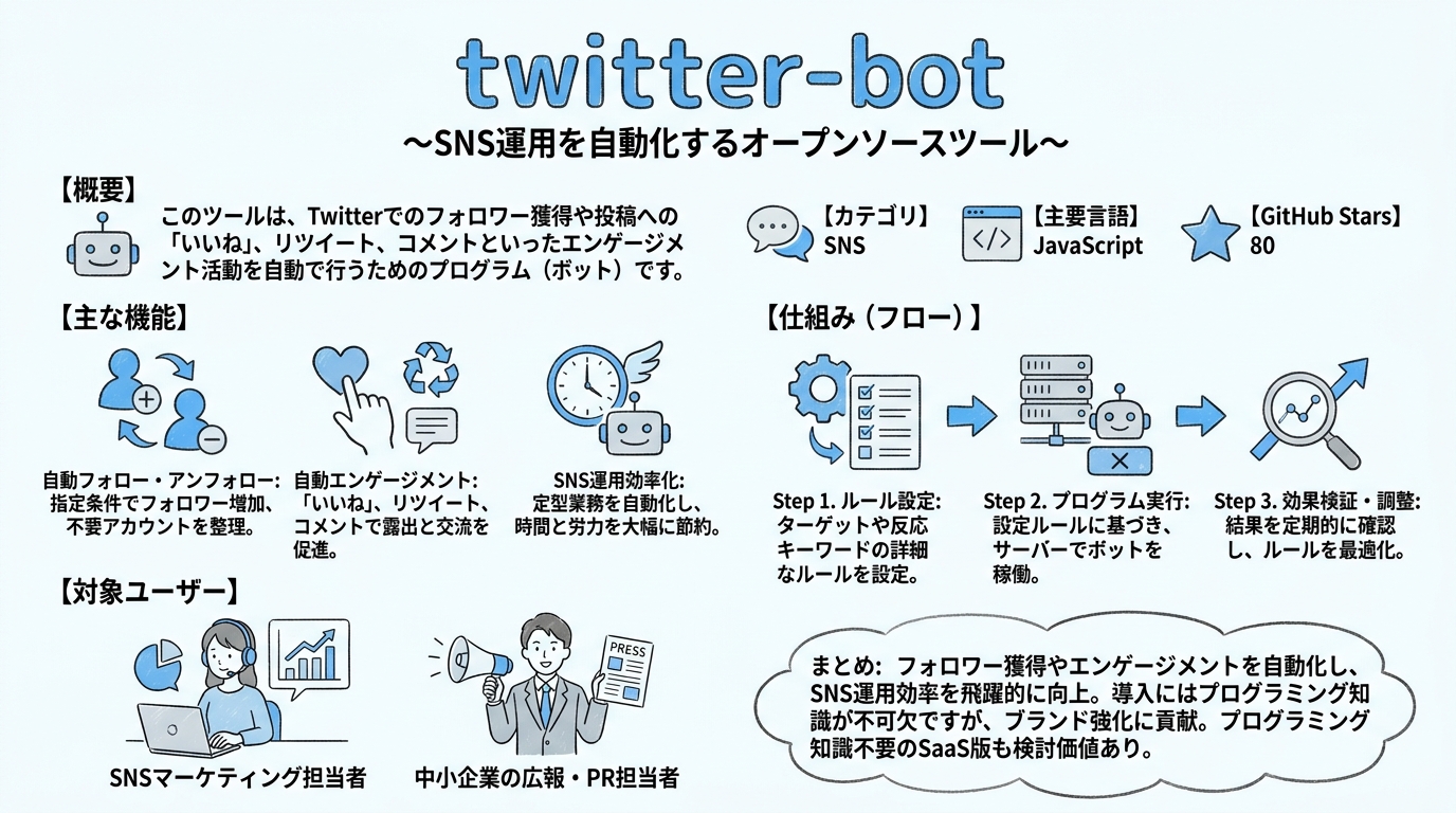 twitter-bot インフォグラフィック