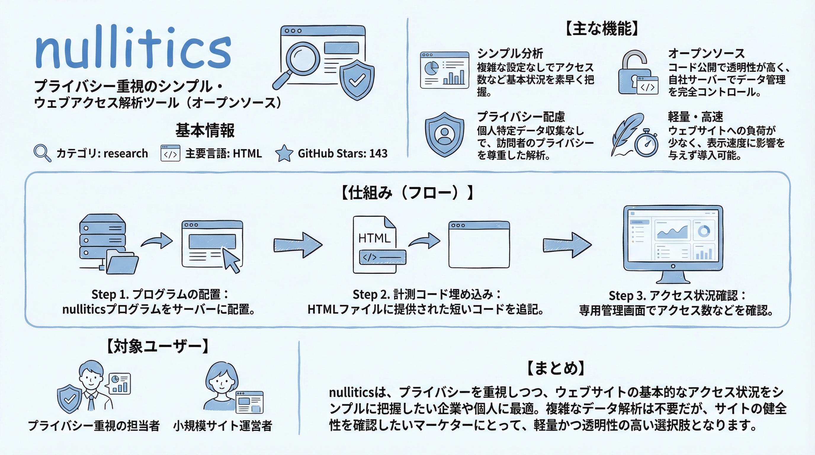 nullitics インフォグラフィック