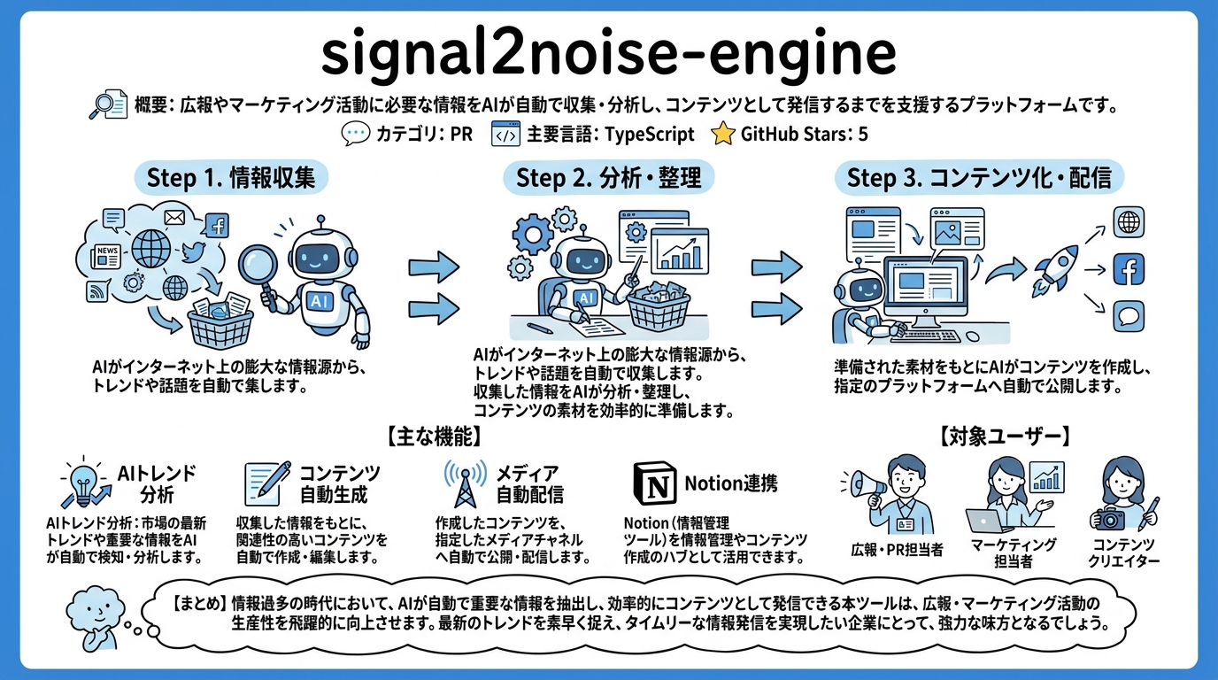 signal2noise-engine インフォグラフィック