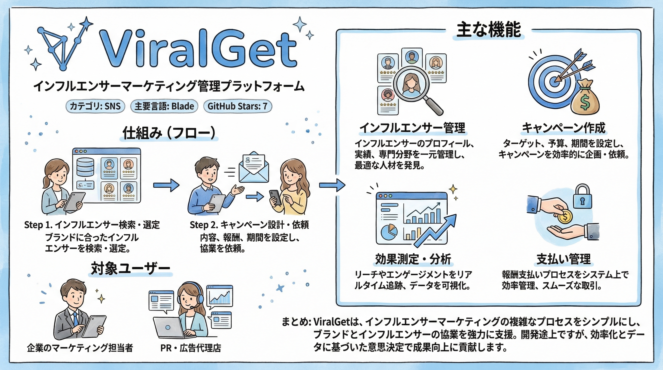 viralget インフォグラフィック