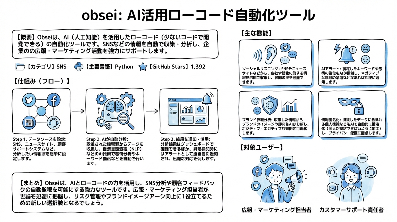 obsei インフォグラフィック