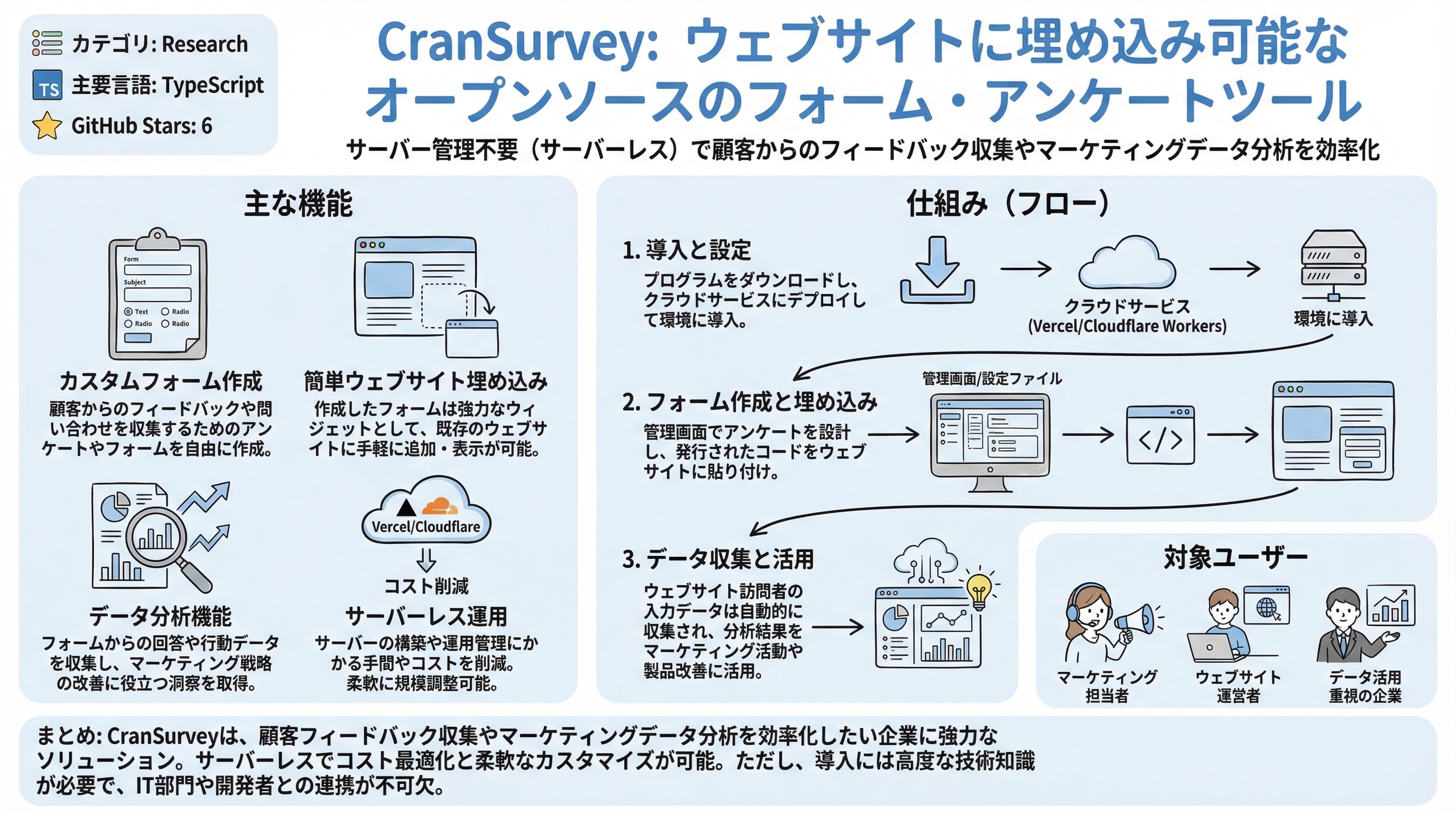 CranSurvey インフォグラフィック