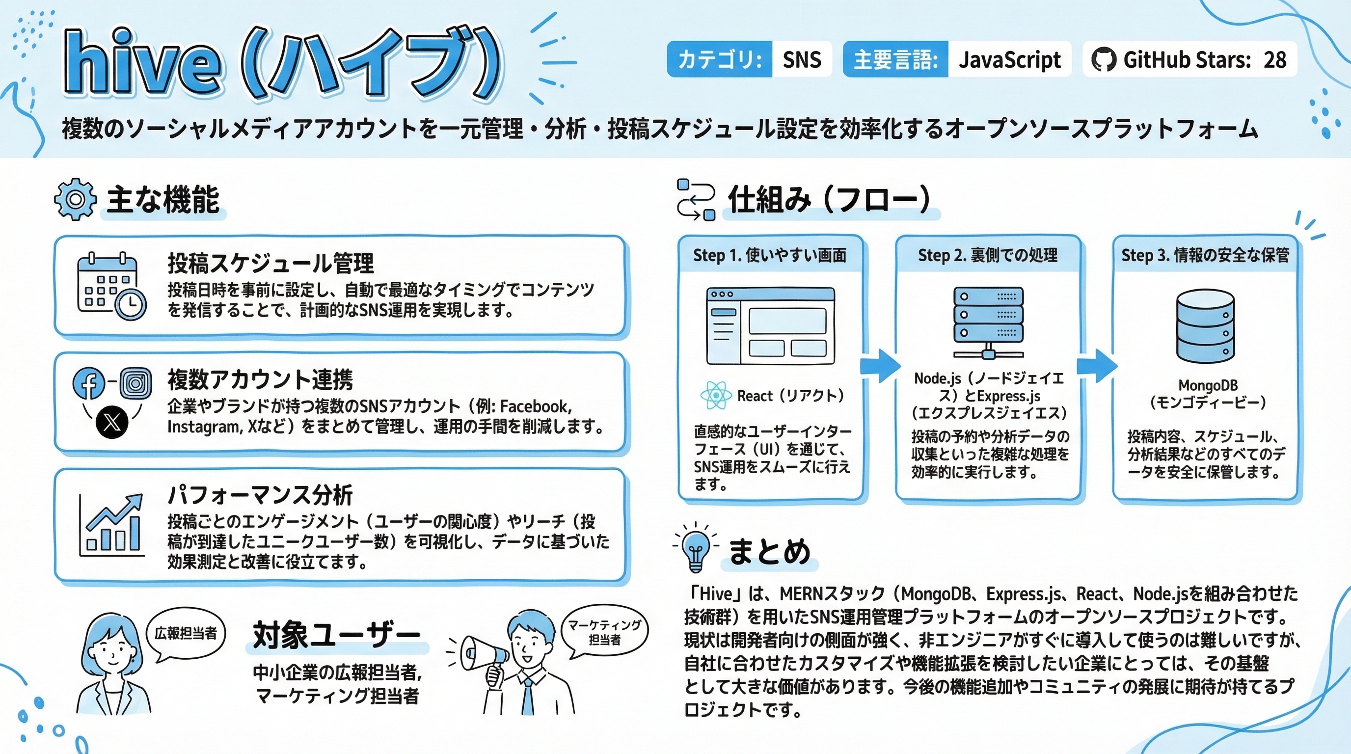 hive インフォグラフィック