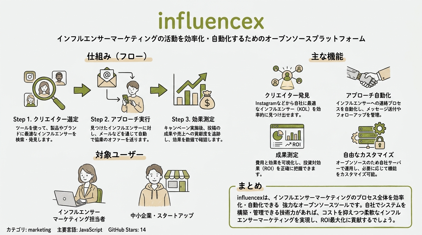 influencex インフォグラフィック