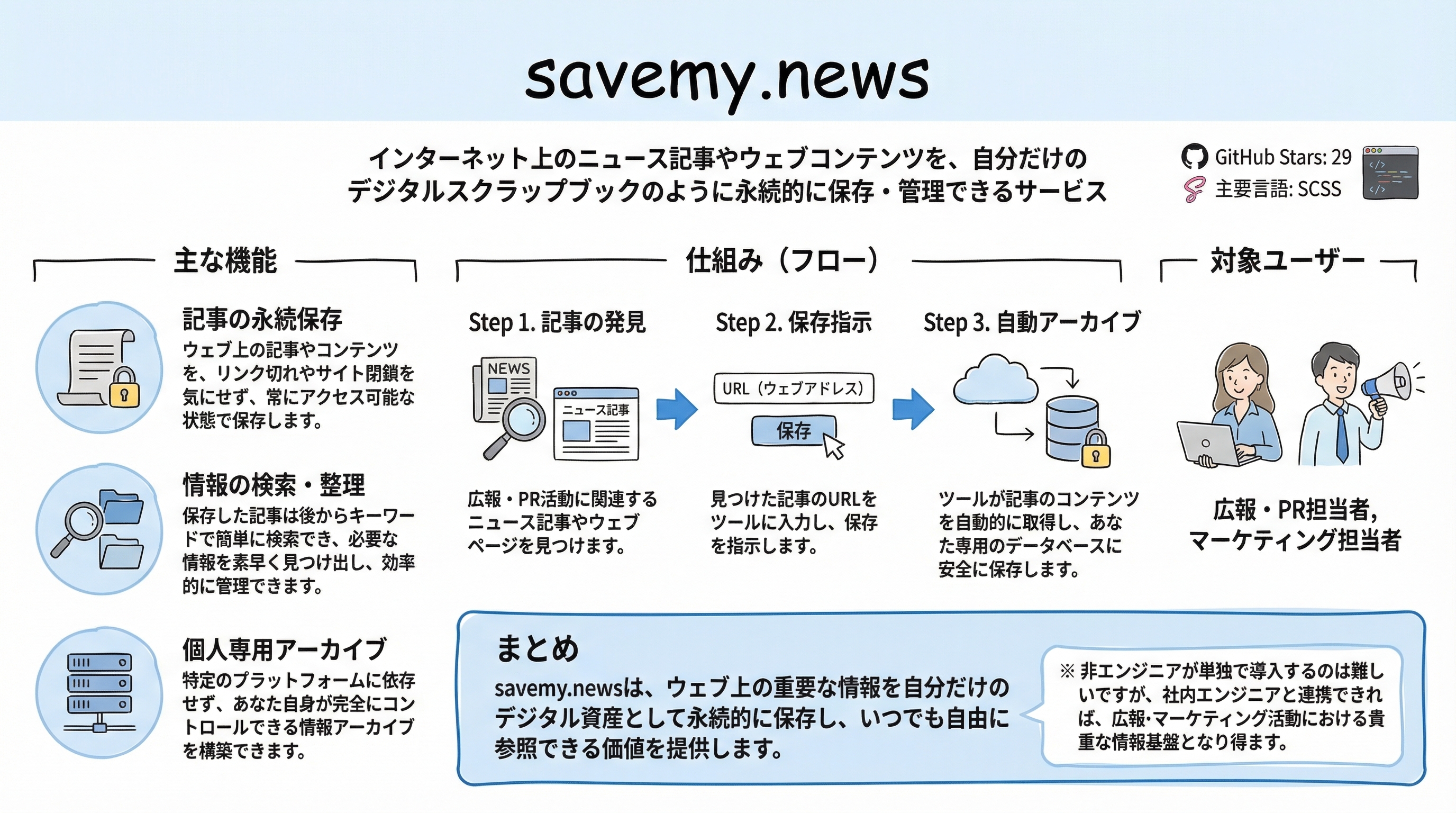 savemy.news インフォグラフィック