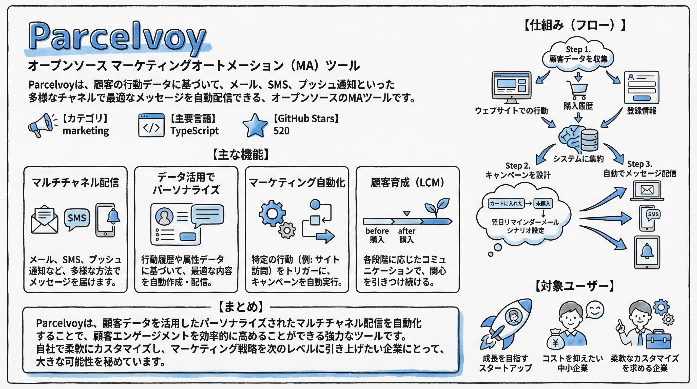 platform インフォグラフィック