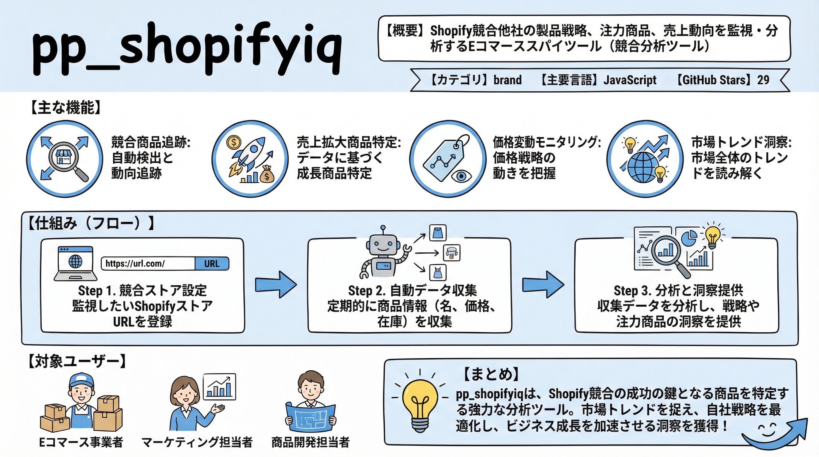 pp_shopifyiq インフォグラフィック